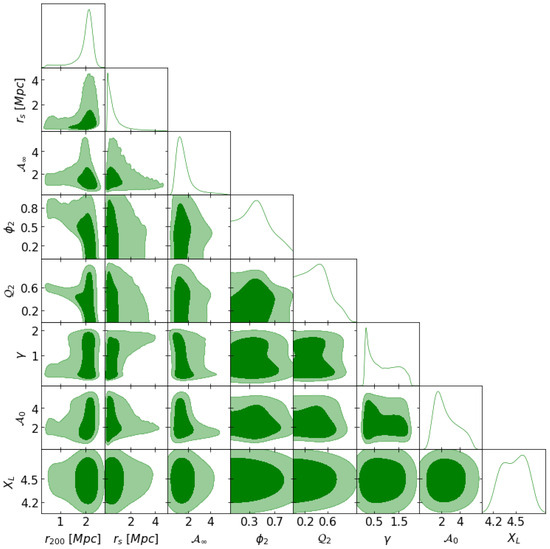 Universe 10 00443 g0a1