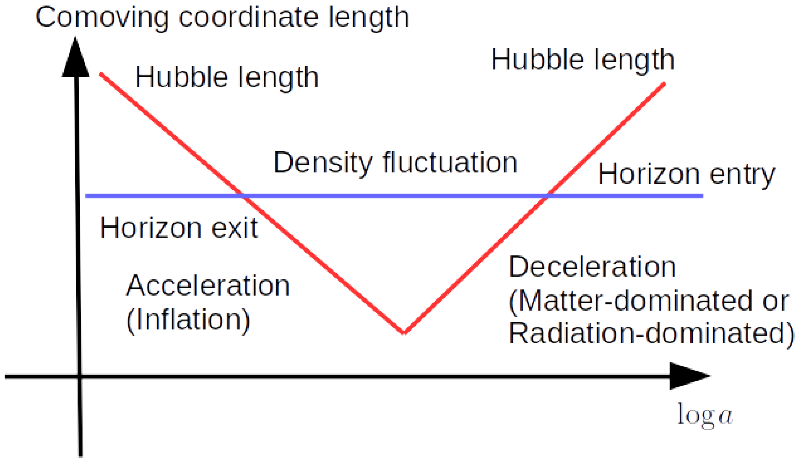 Universe 10 00444 g001