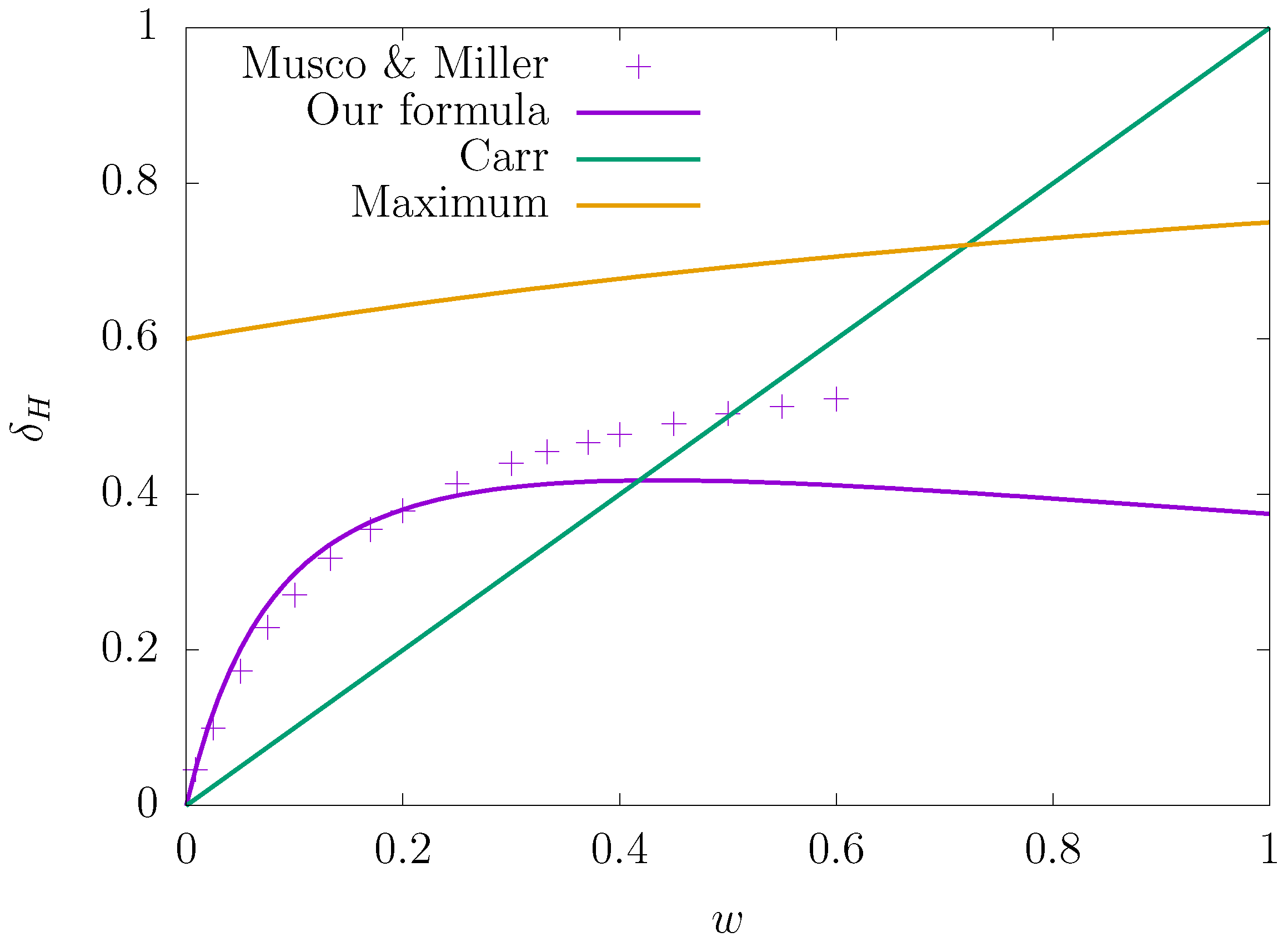 Universe 10 00444 g003