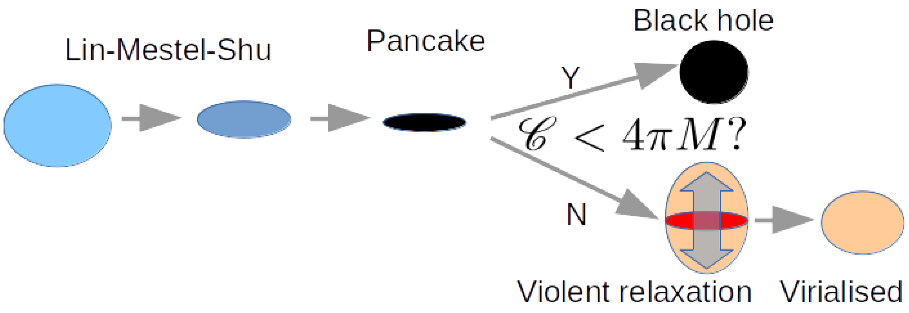 Universe 10 00444 g004