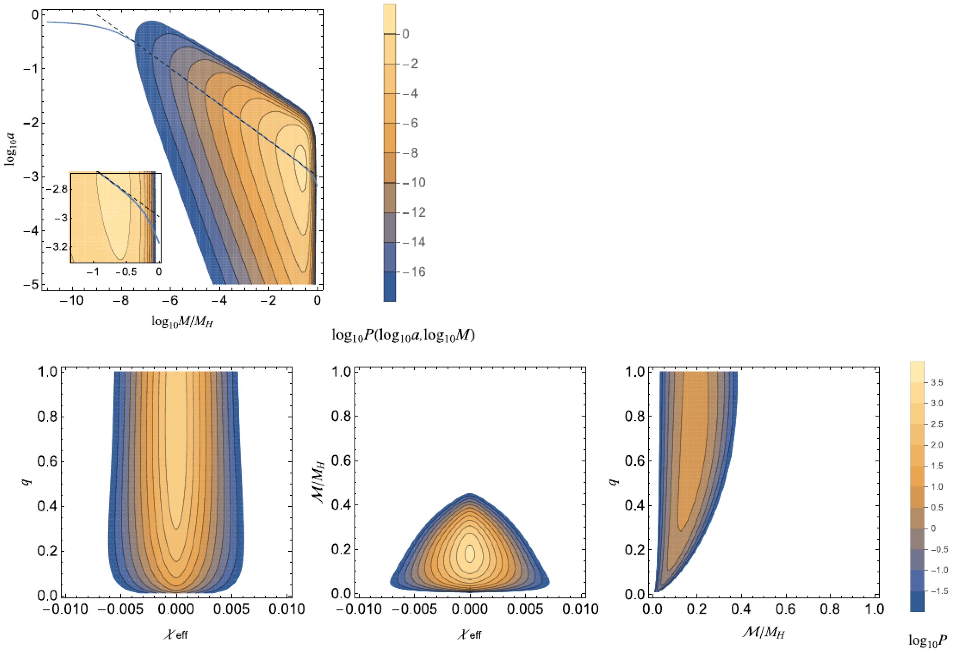 Universe 10 00444 g005
