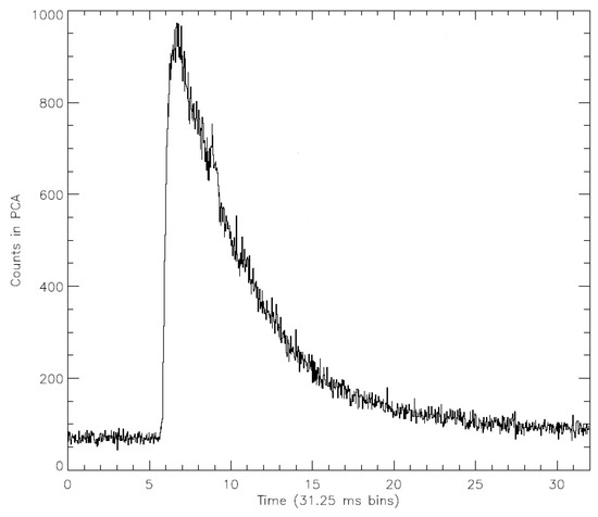 Universe 10 00446 g001