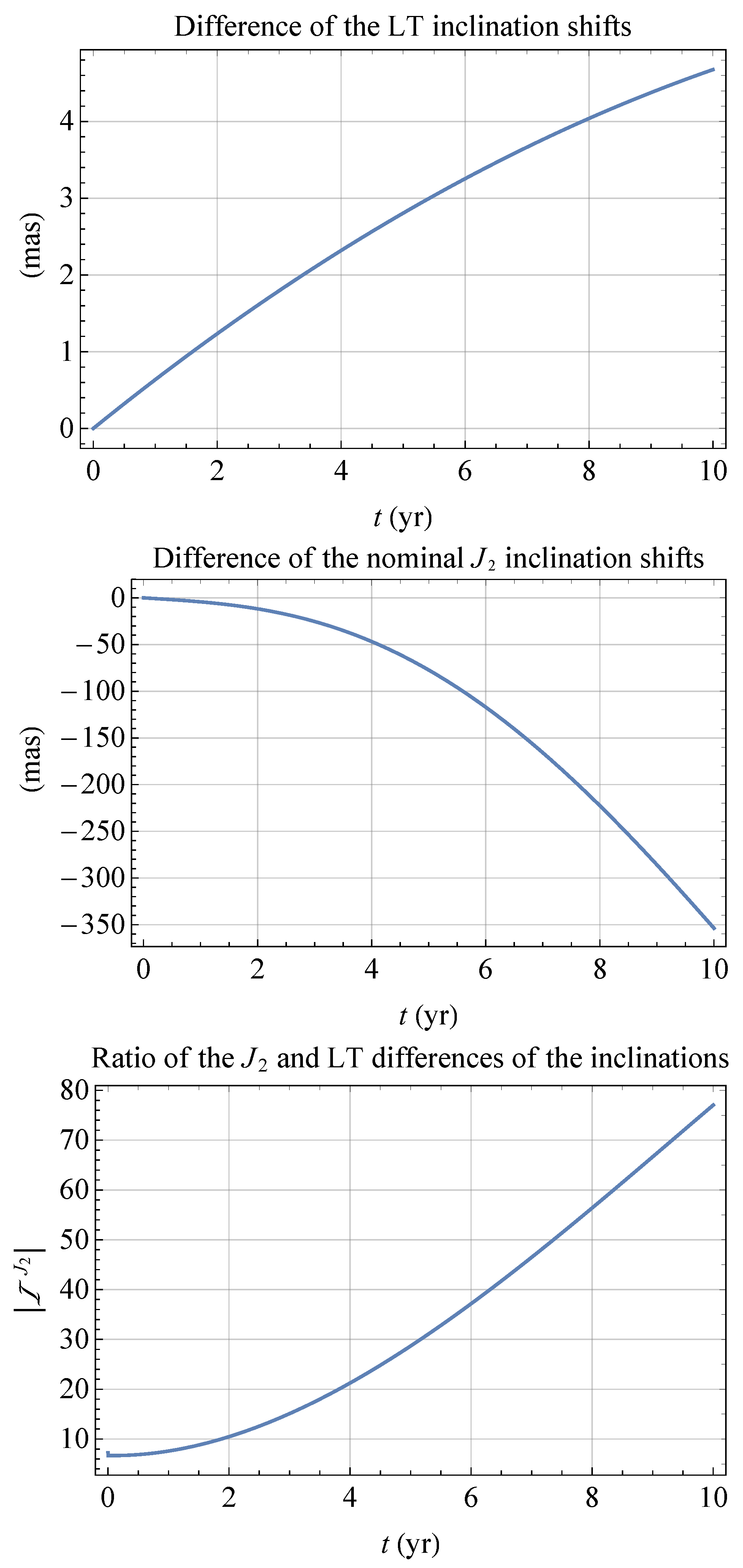 Universe 10 00447 g001