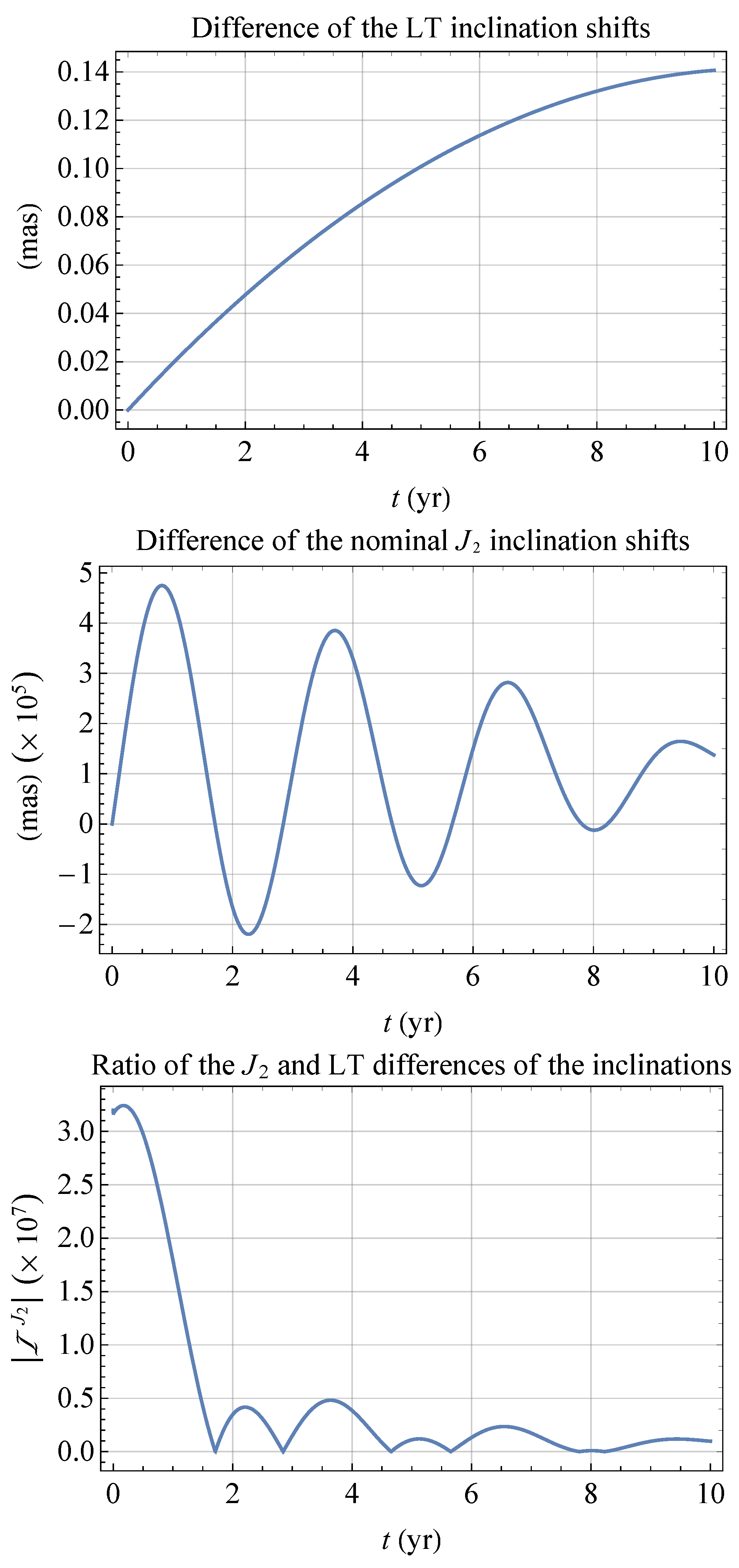 Universe 10 00447 g003