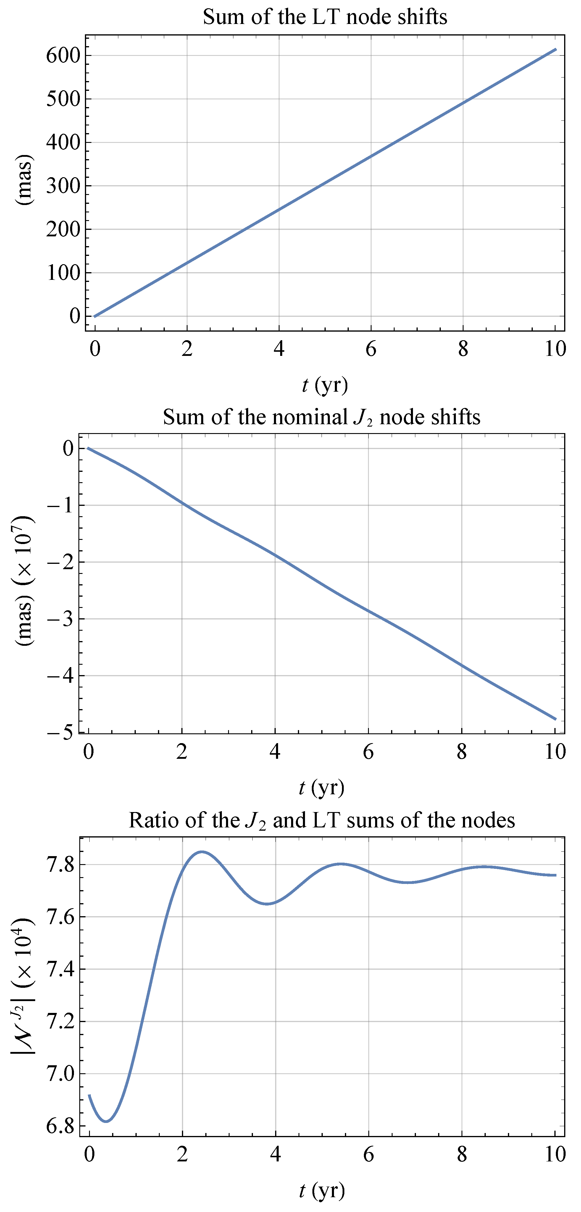 Universe 10 00447 g004