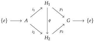 Universe 10 00448 i003