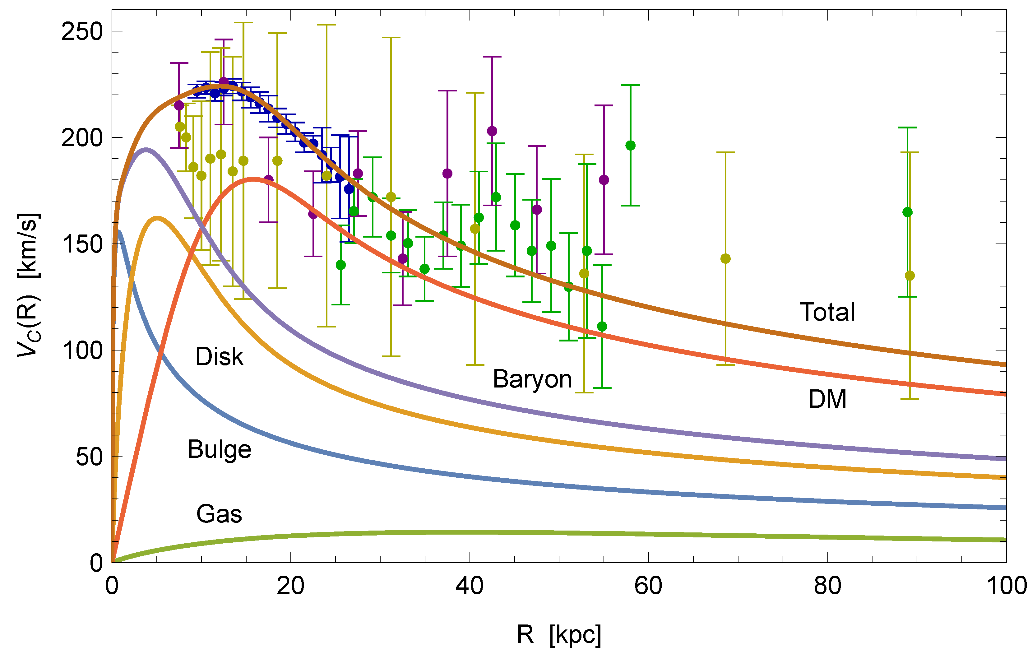 Universe 10 00449 g001