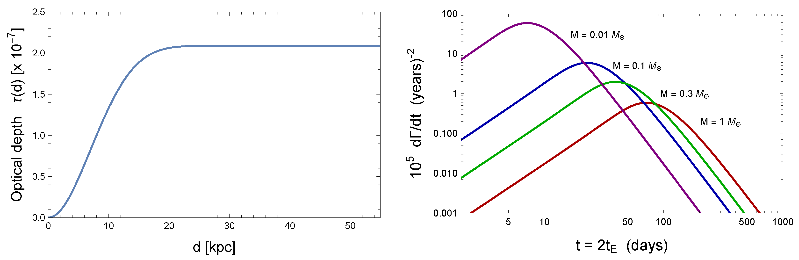 Universe 10 00449 g002