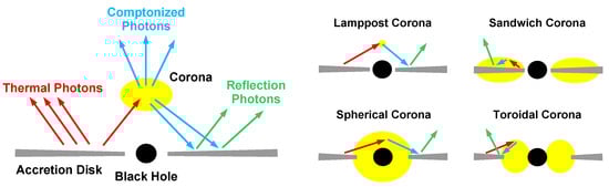 Universe 10 00451 g001