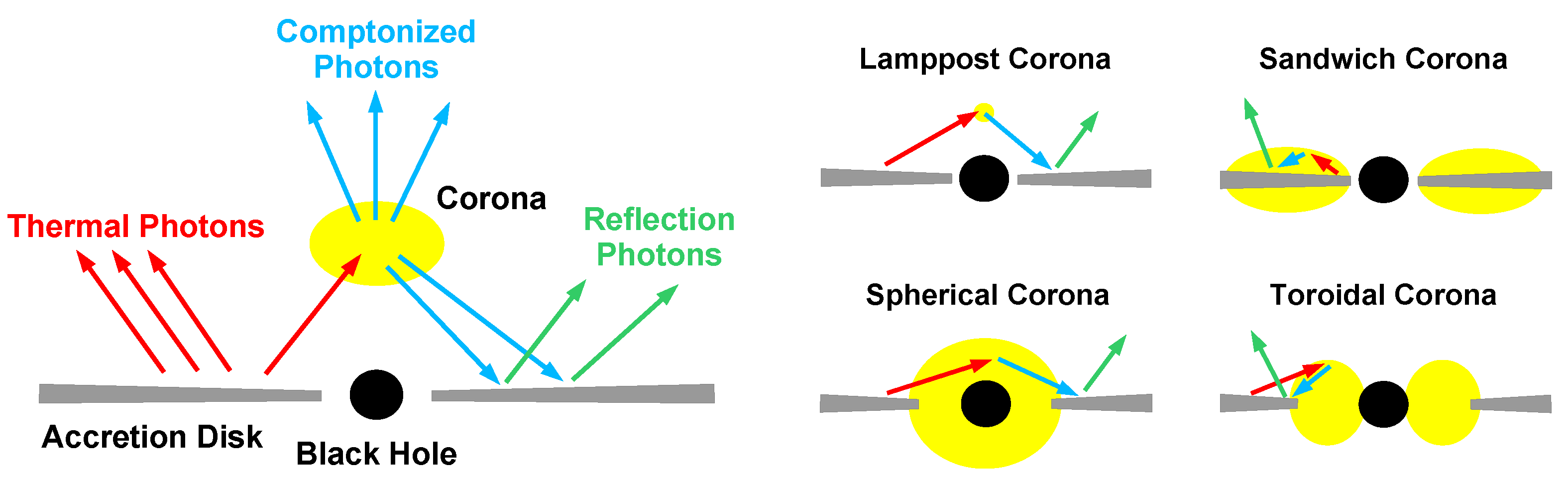 Universe 10 00451 g001