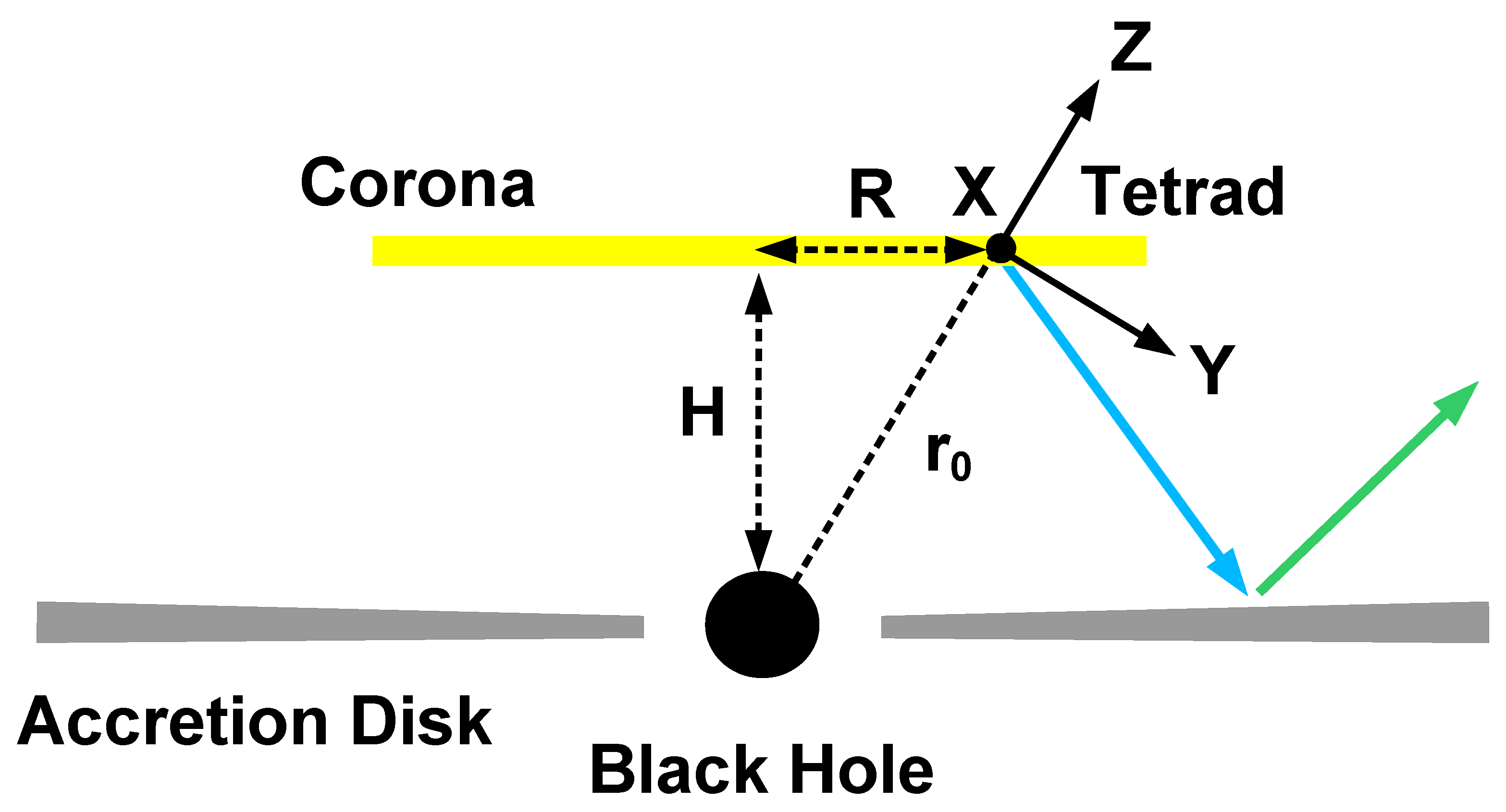 Universe 10 00451 g003