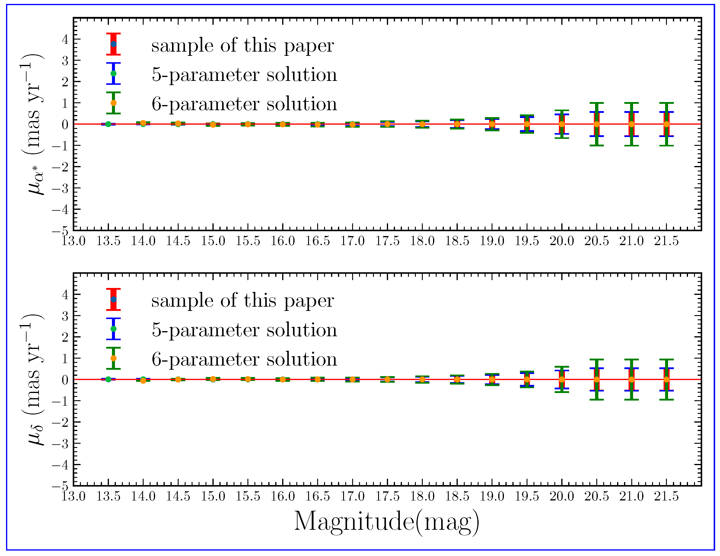 Universe 10 00455 g005
