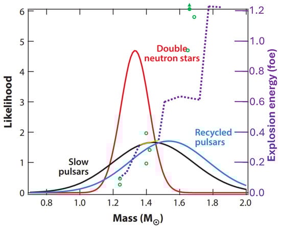 Universe 10 00458 g001
