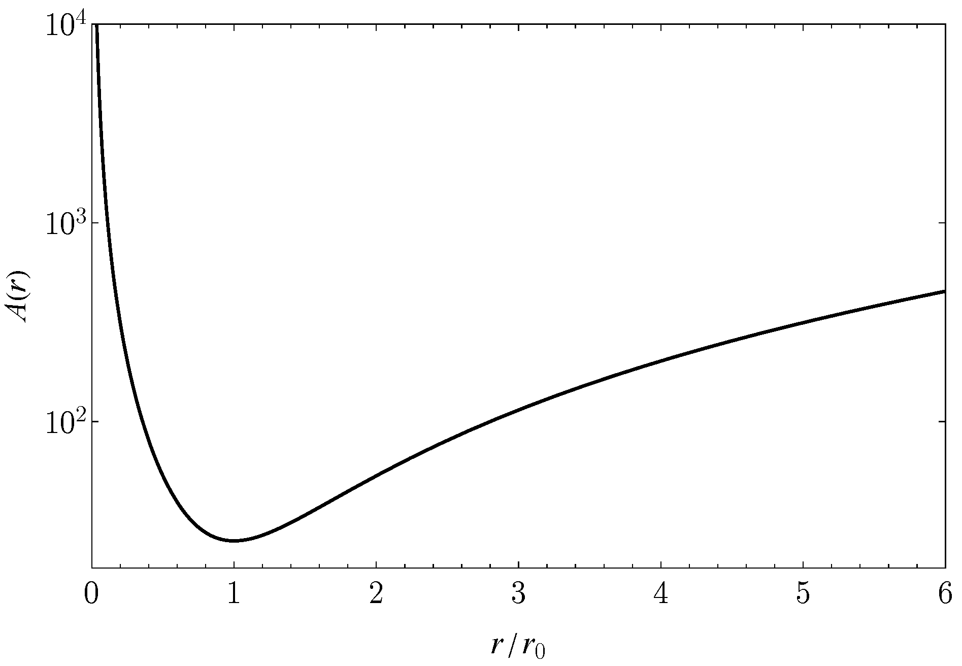 Universe 10 00459 g001