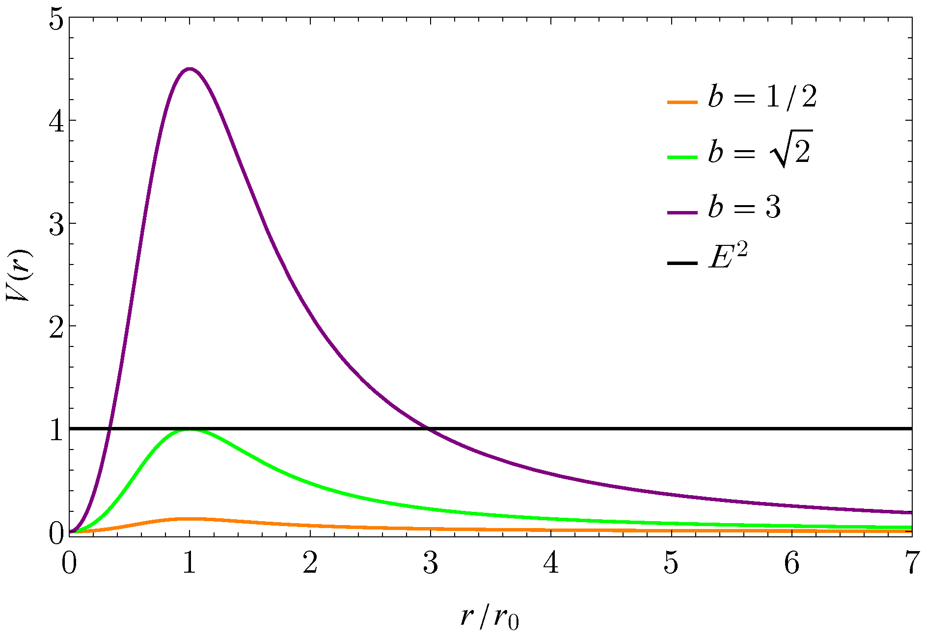 Universe 10 00459 g002