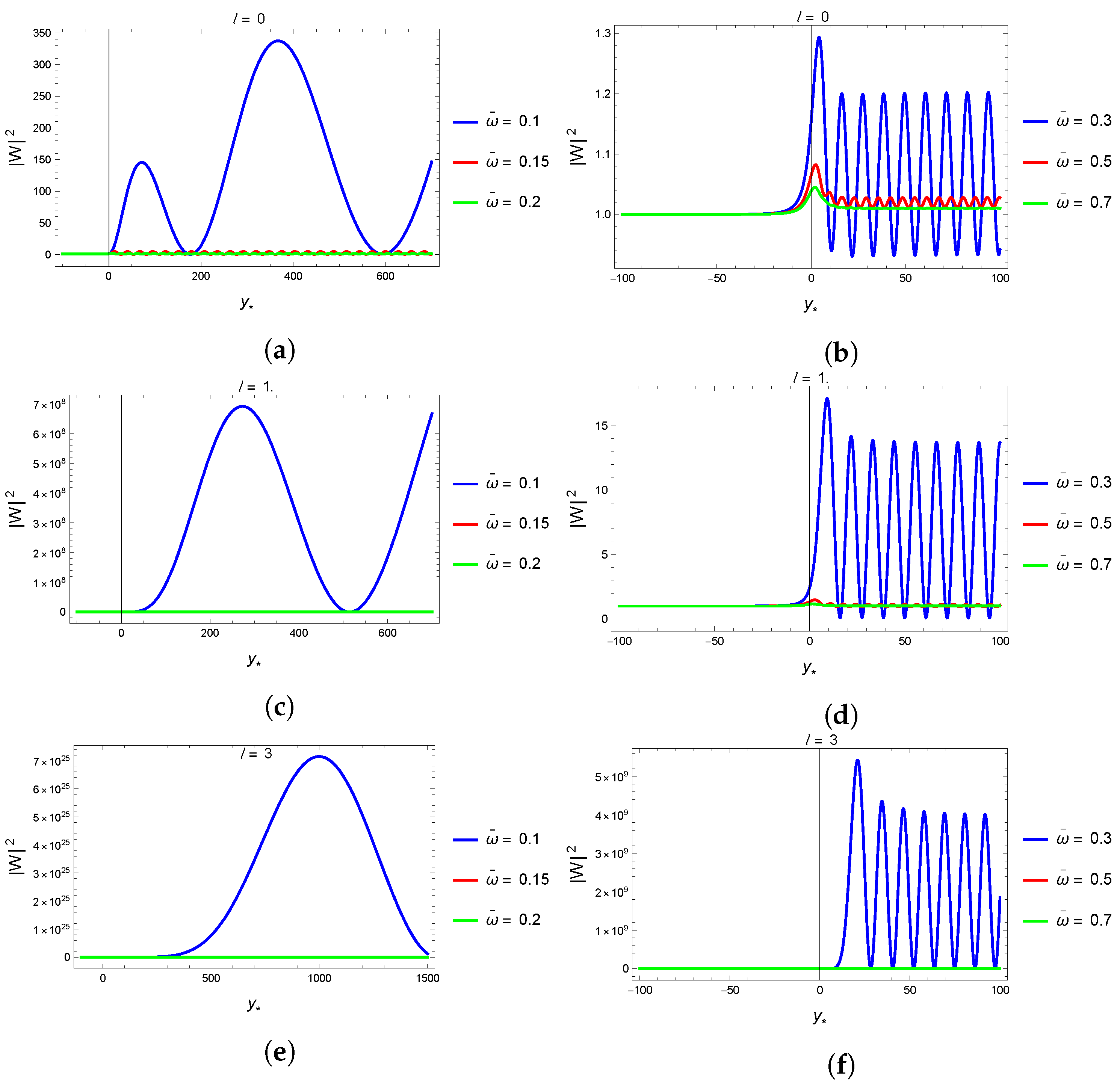 Universe 10 00463 g002