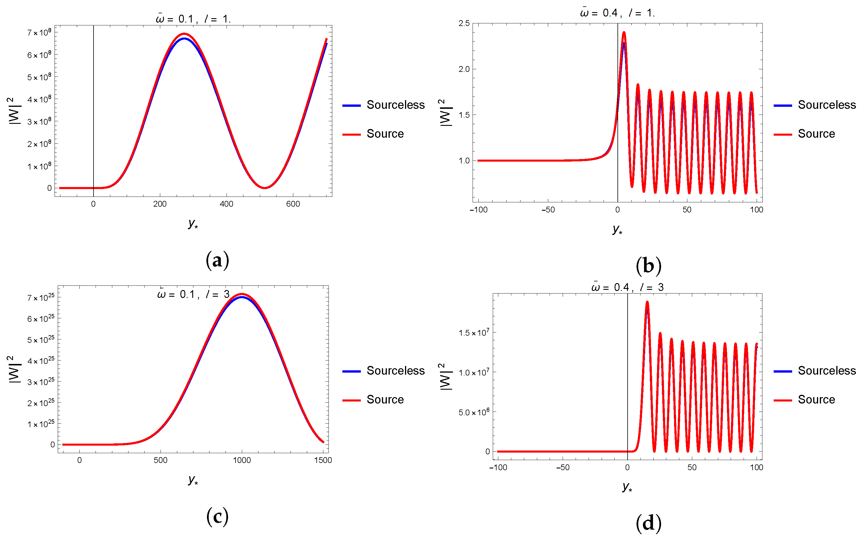 Universe 10 00463 g003