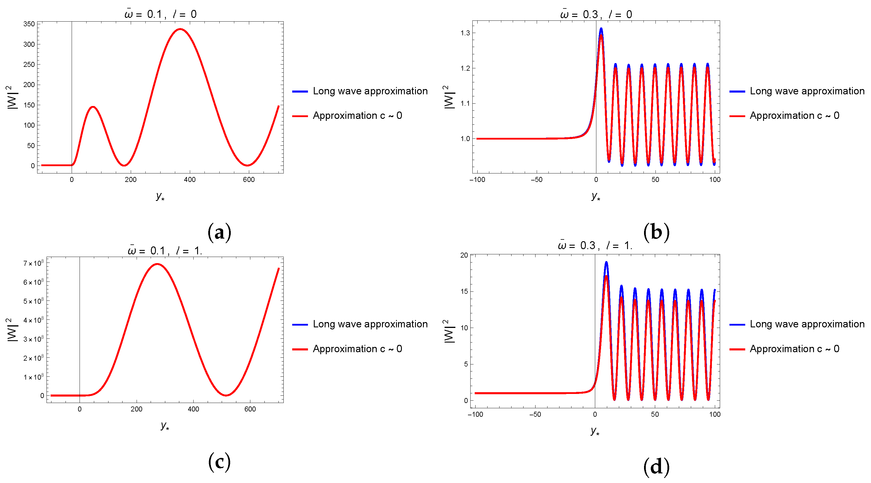Universe 10 00463 g004