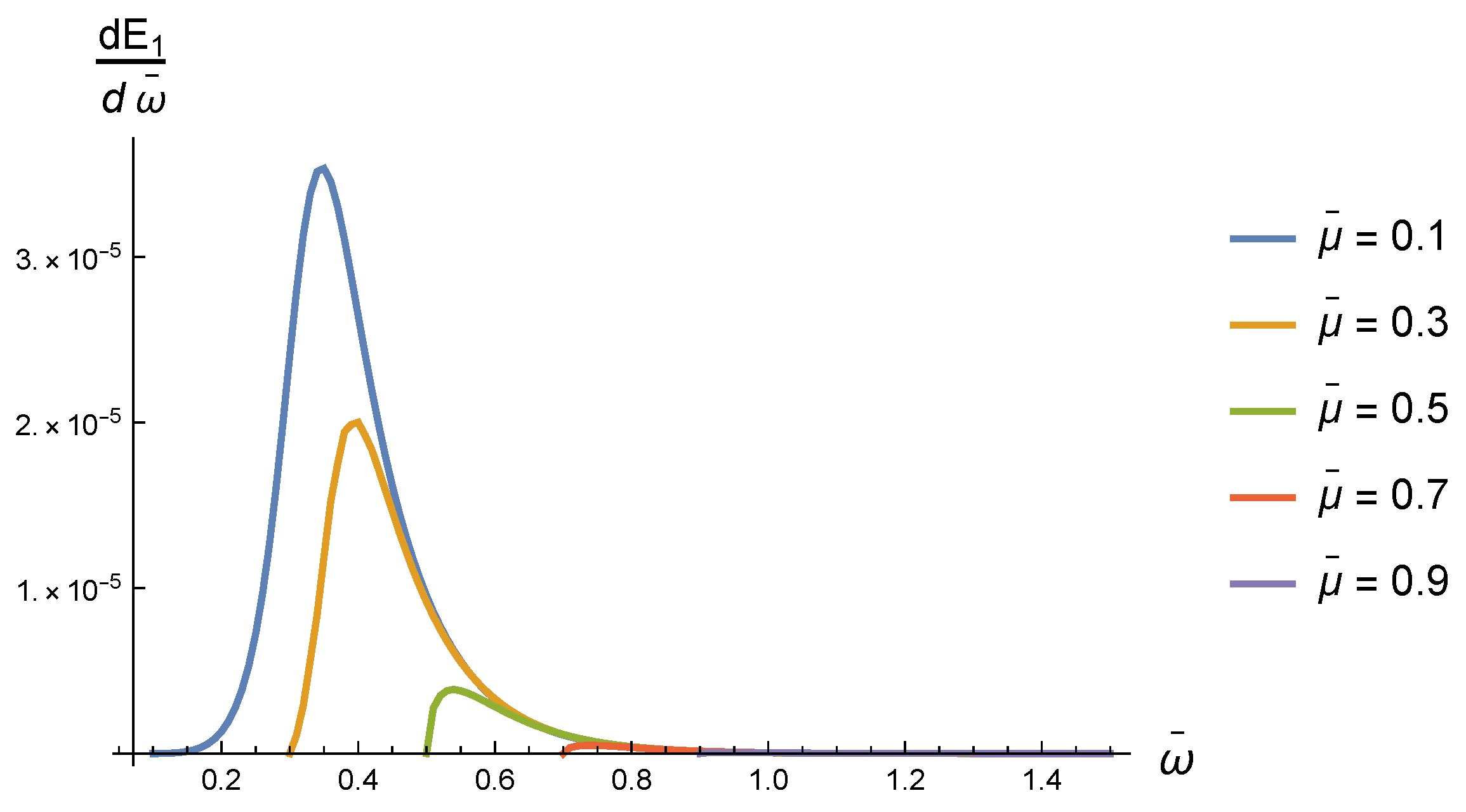 Universe 10 00463 g006