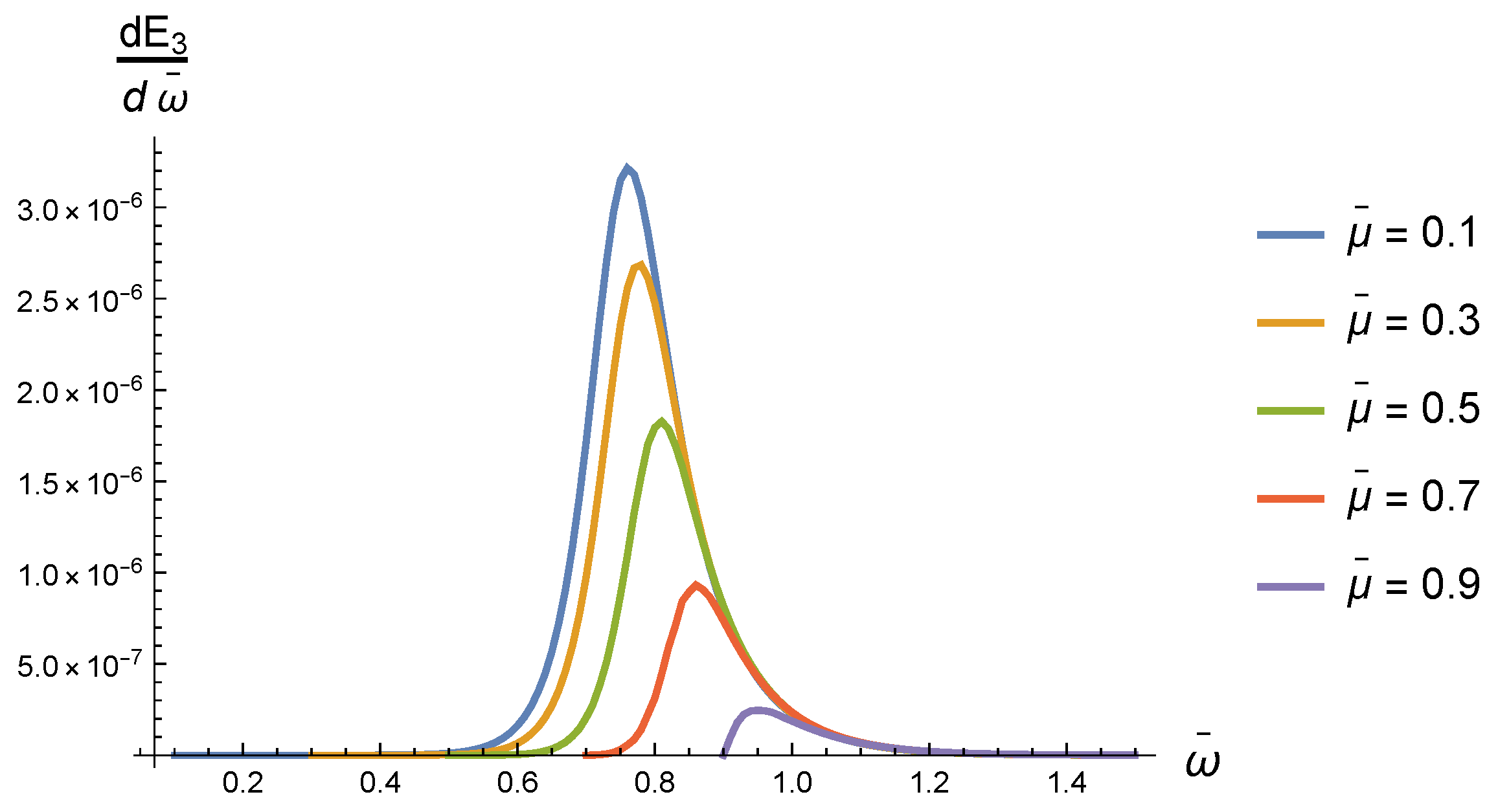 Universe 10 00463 g007