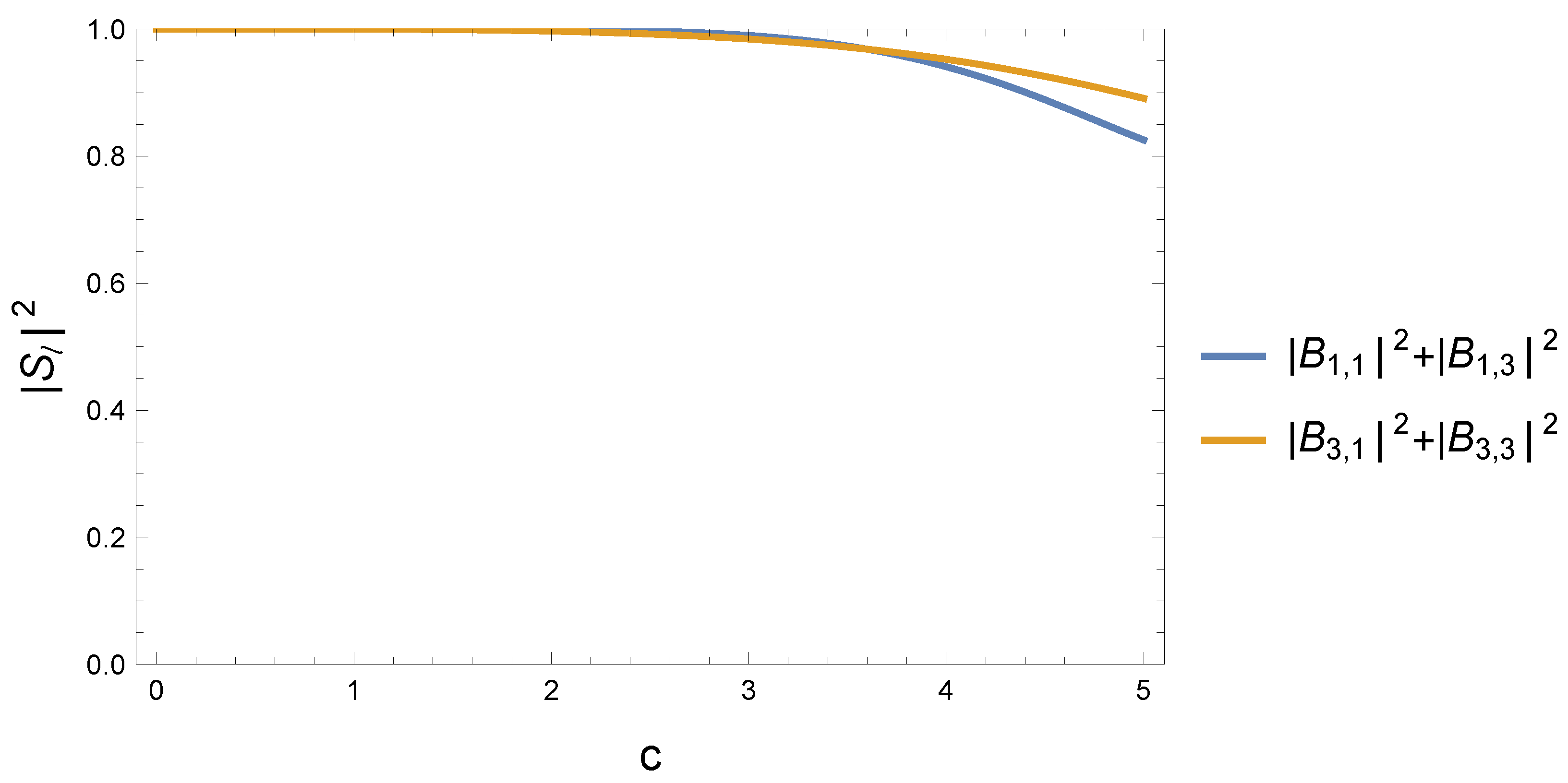 Universe 10 00463 g0a1