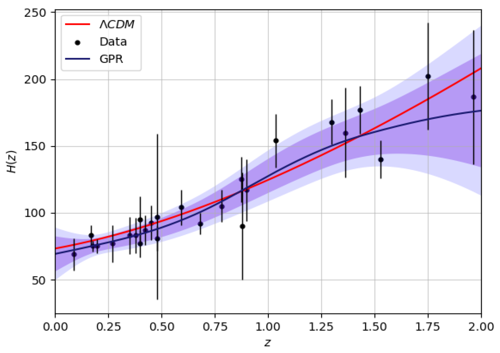 Universe 10 00464 g007