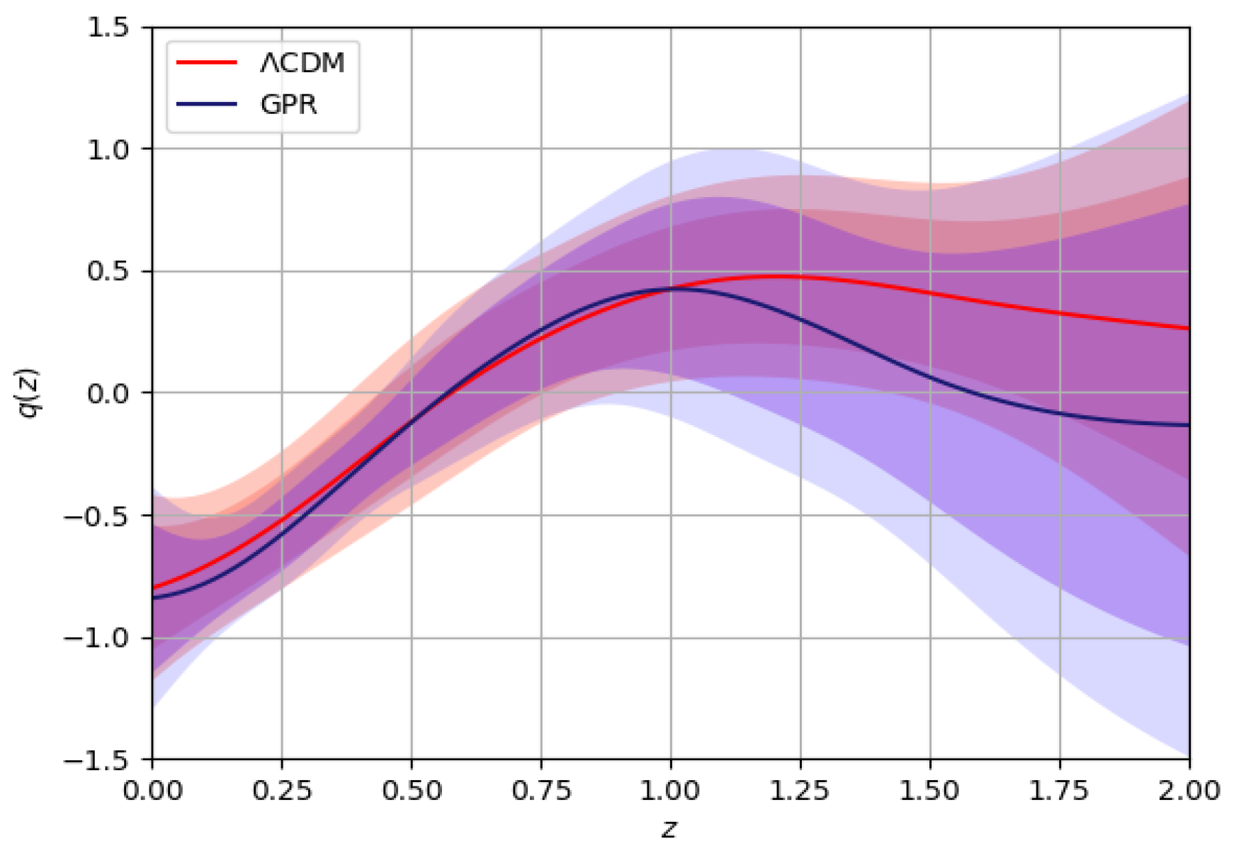 Universe 10 00464 g014