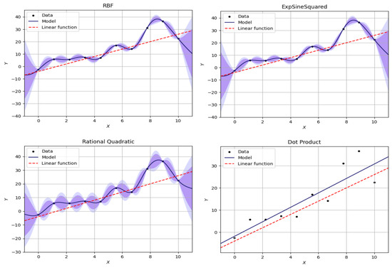 Universe 10 00464 g0a1