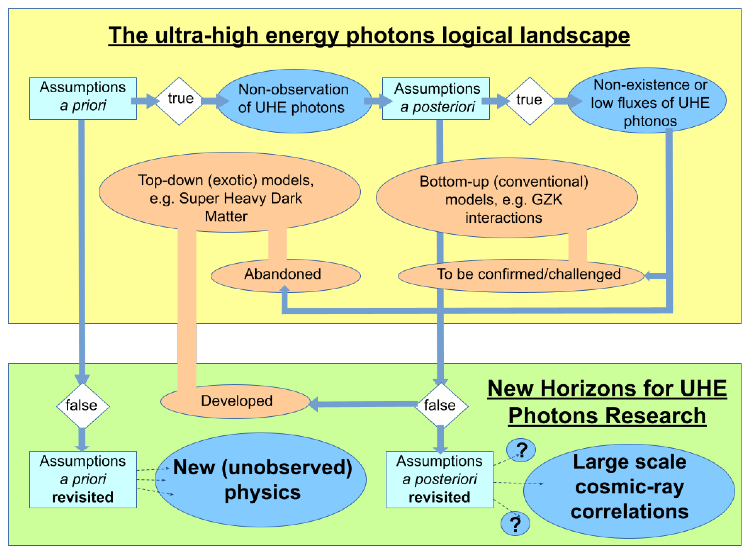 Universe 10 00466 g001