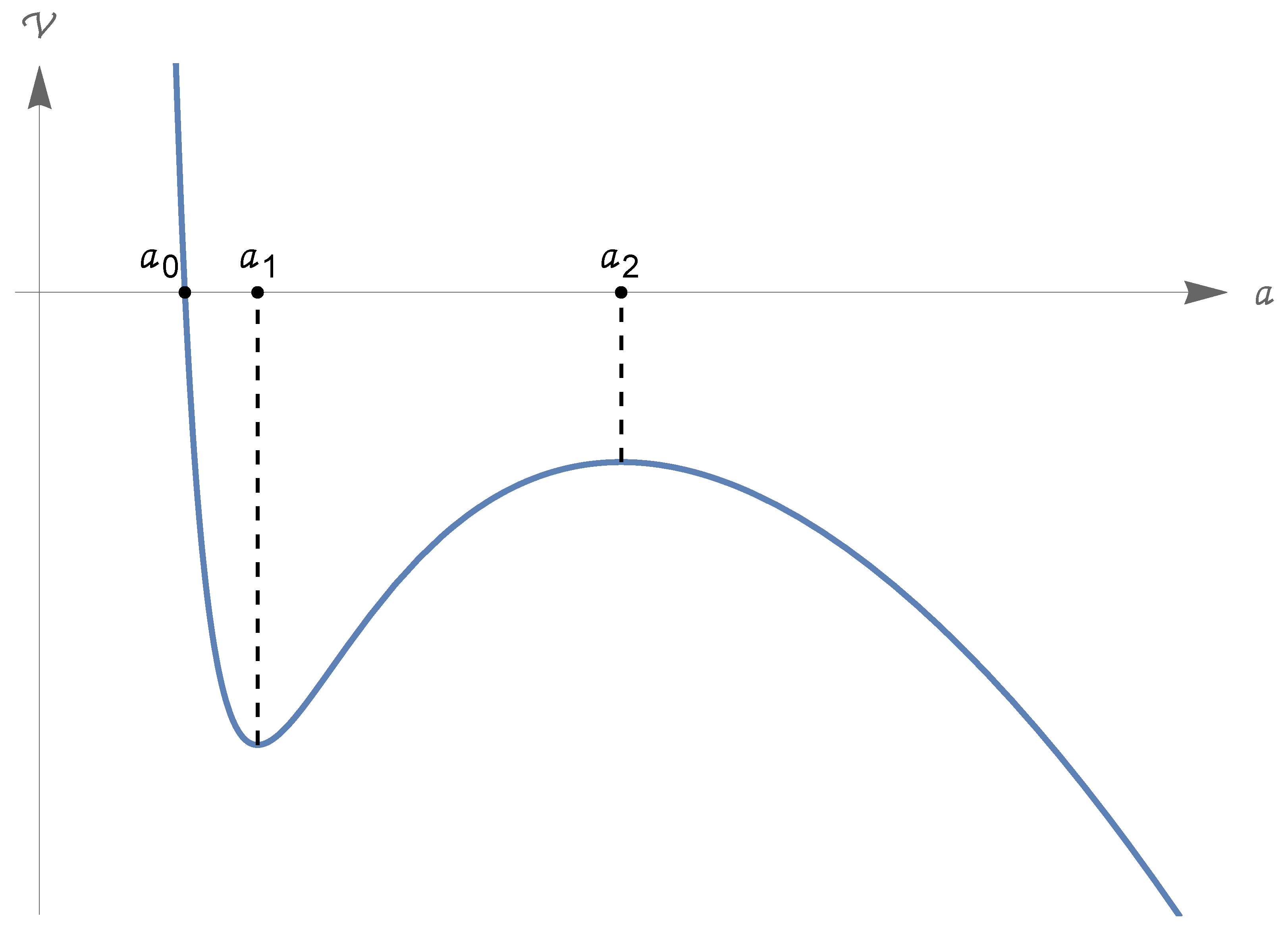 Universe 10 00467 g003