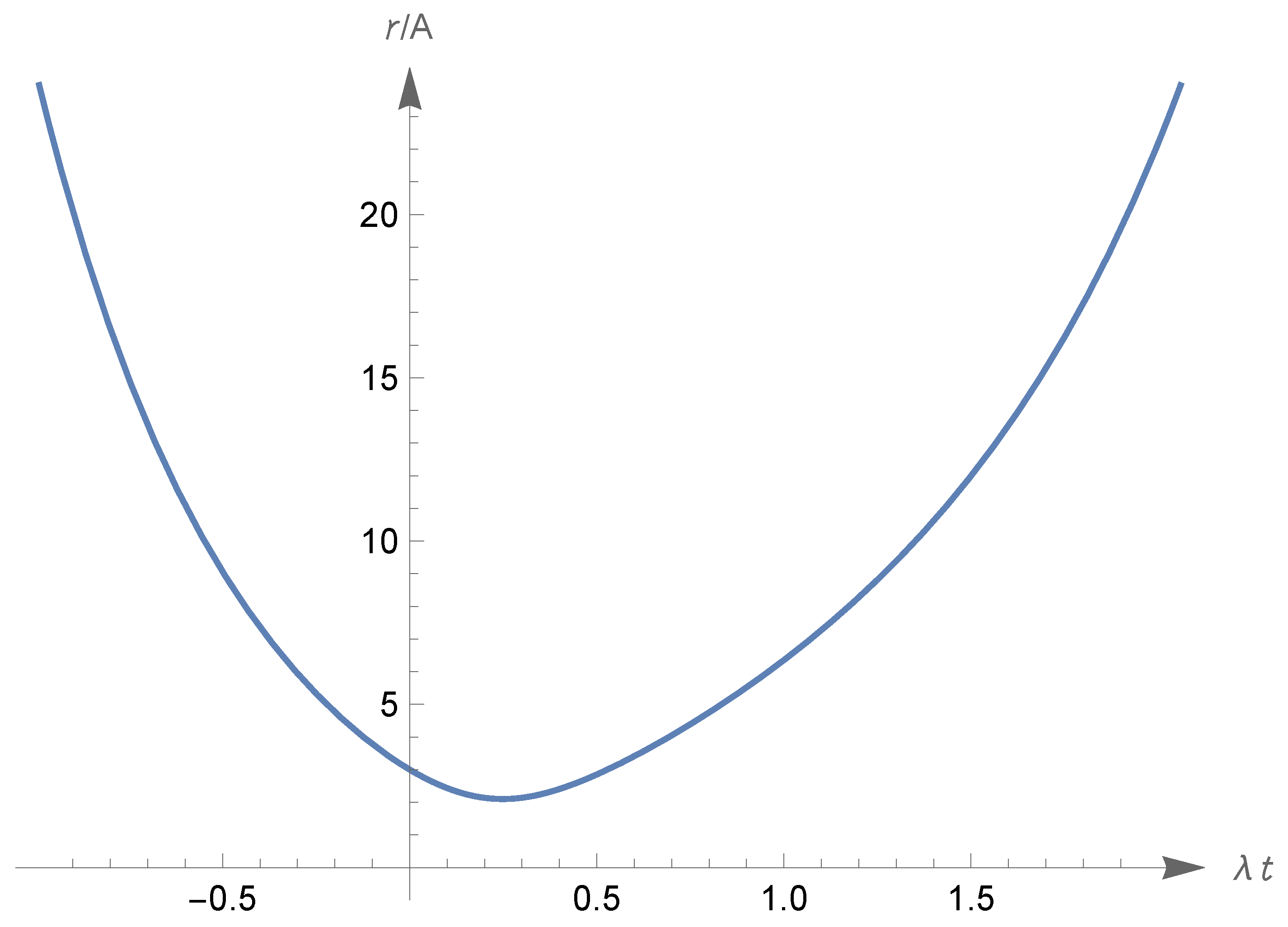 Universe 10 00467 g013