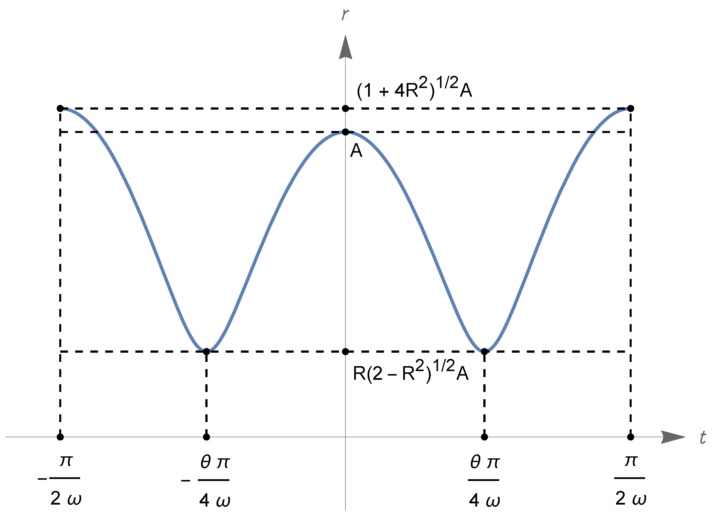 Universe 10 00467 g020