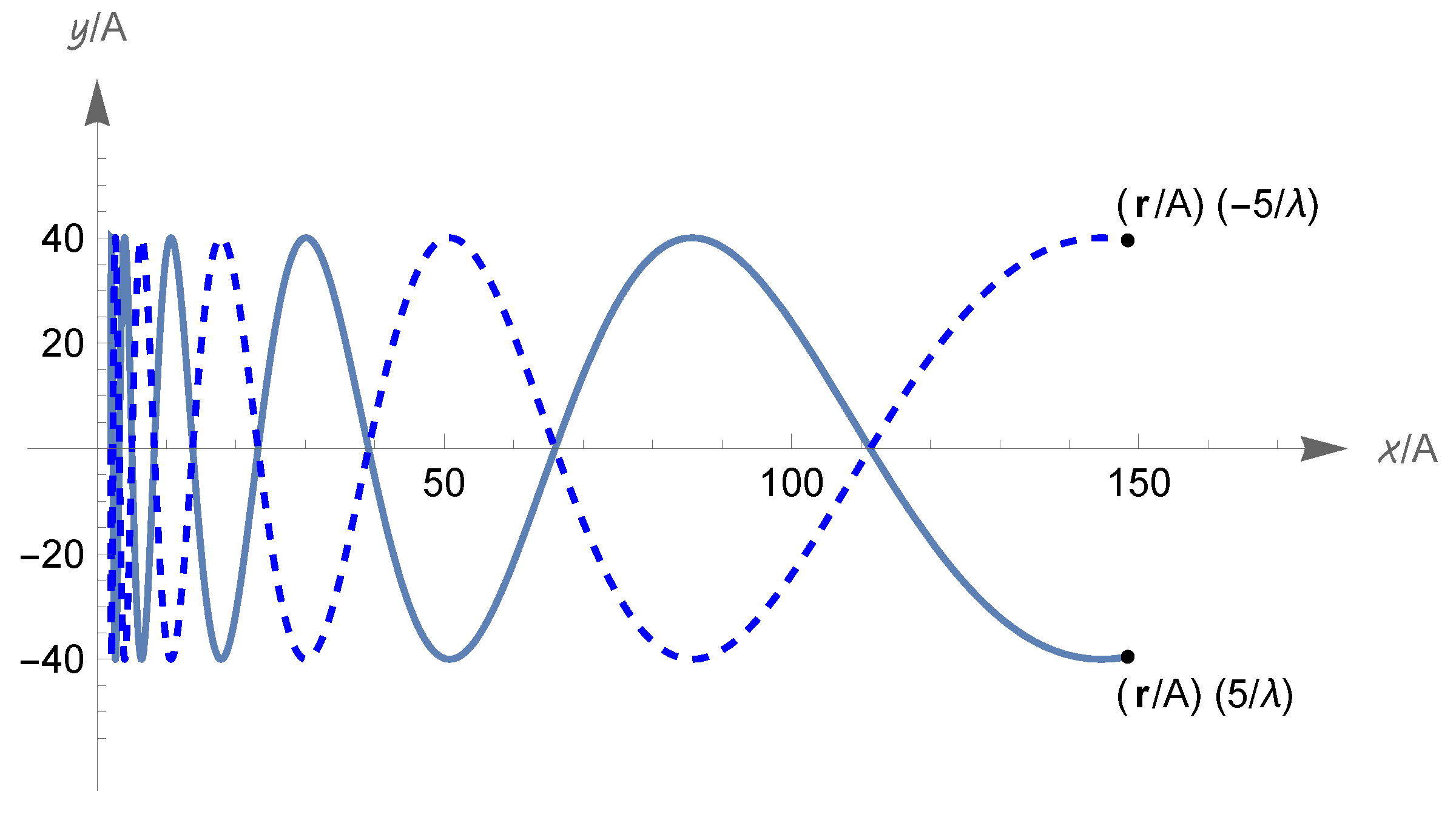 Universe 10 00467 g028