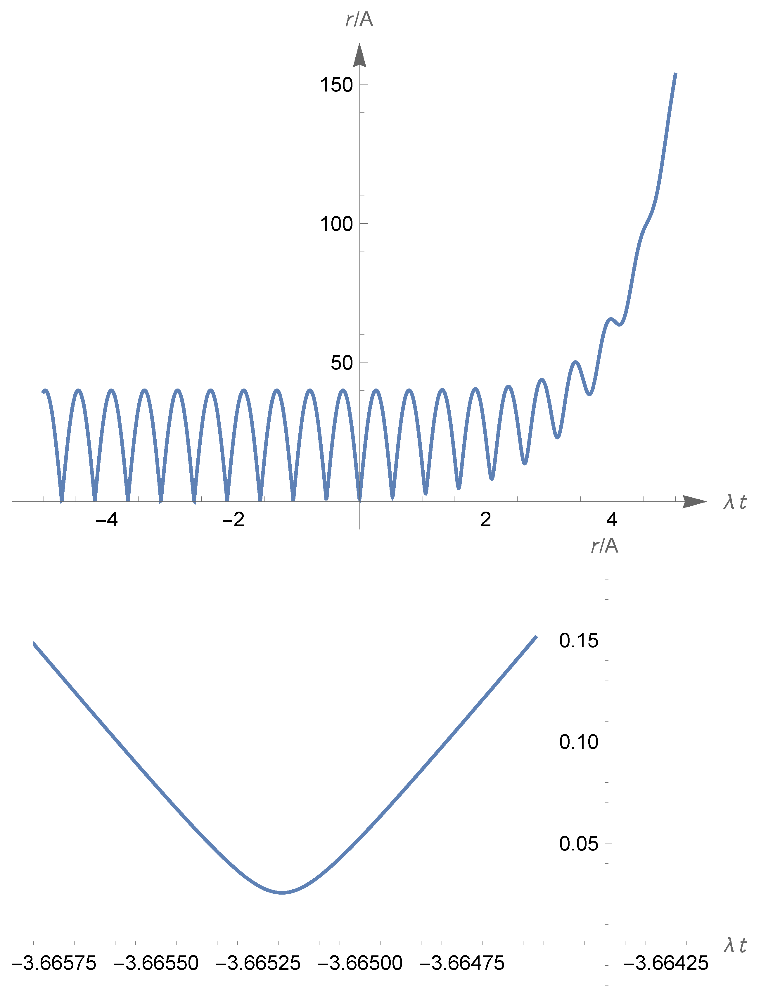 Universe 10 00467 g030