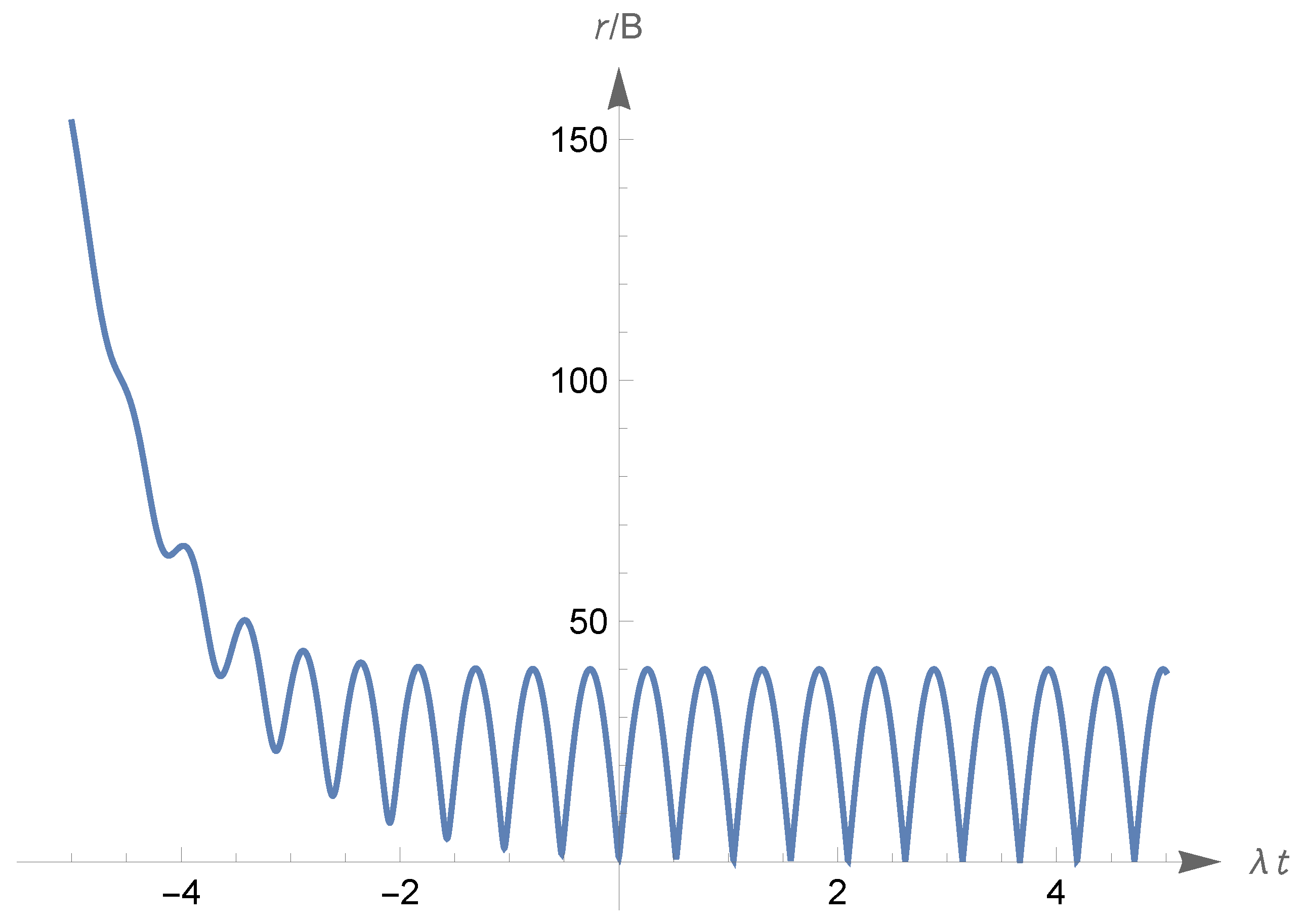 Universe 10 00467 g031