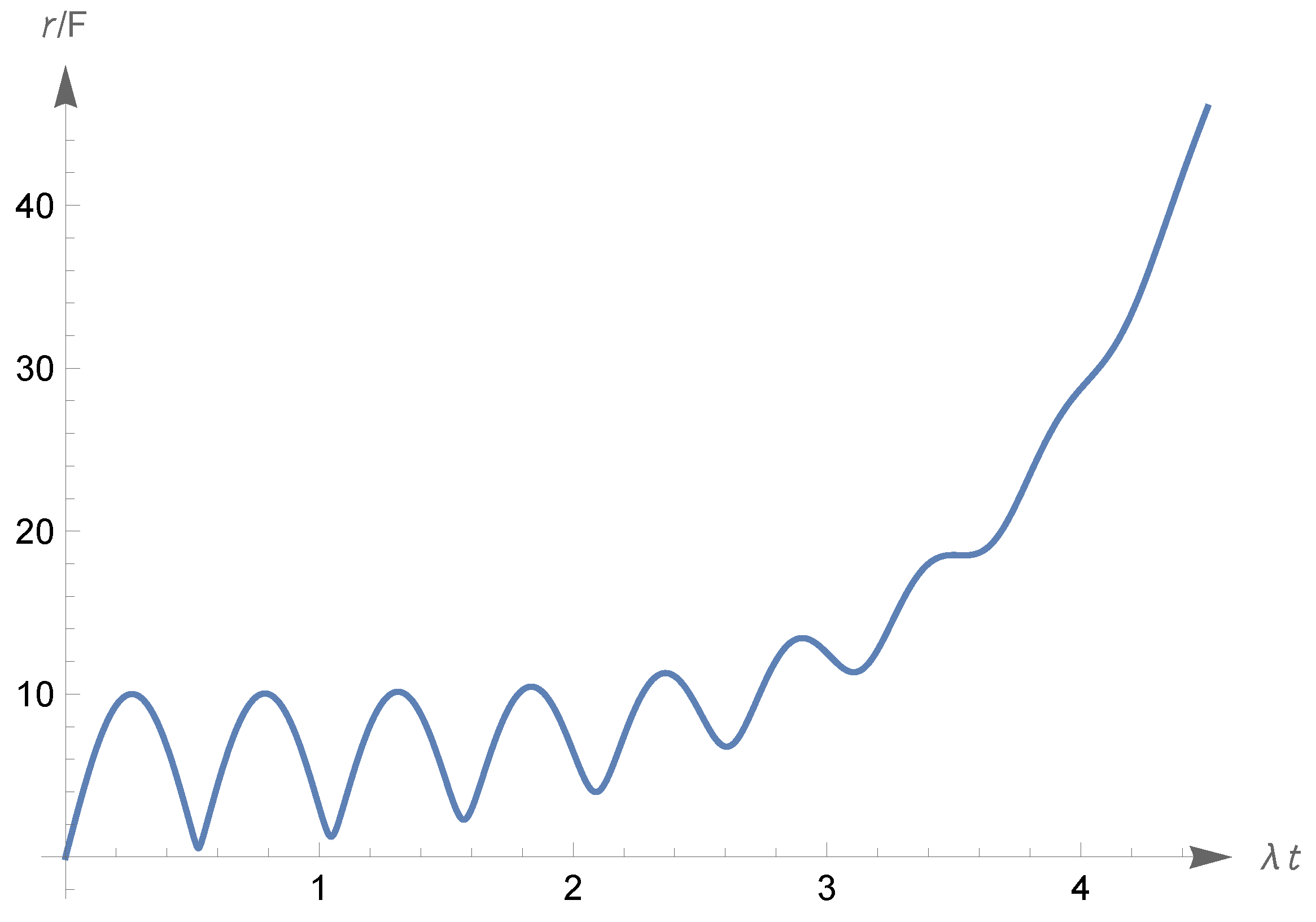 Universe 10 00467 g033