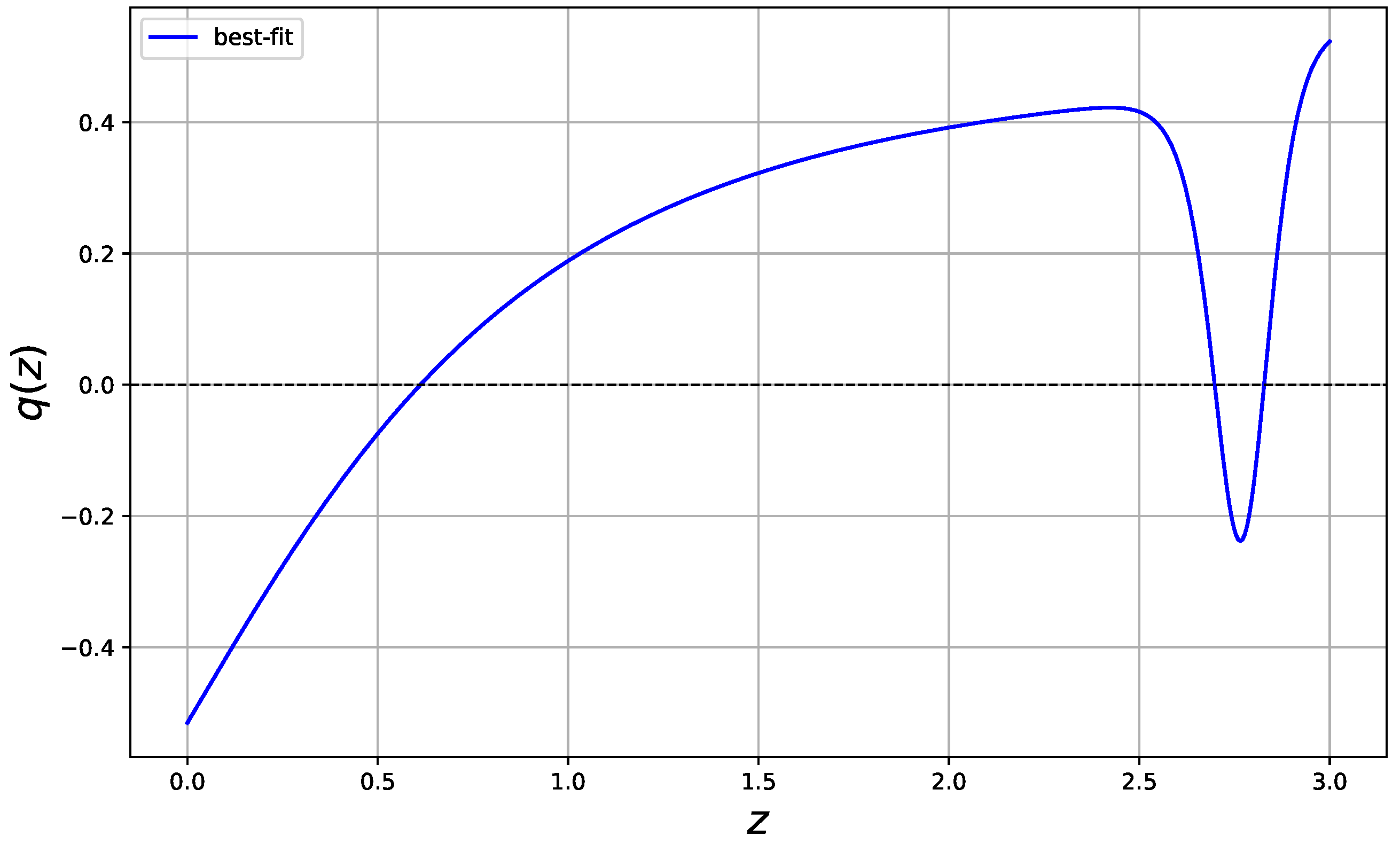 Universe 11 00002 g003