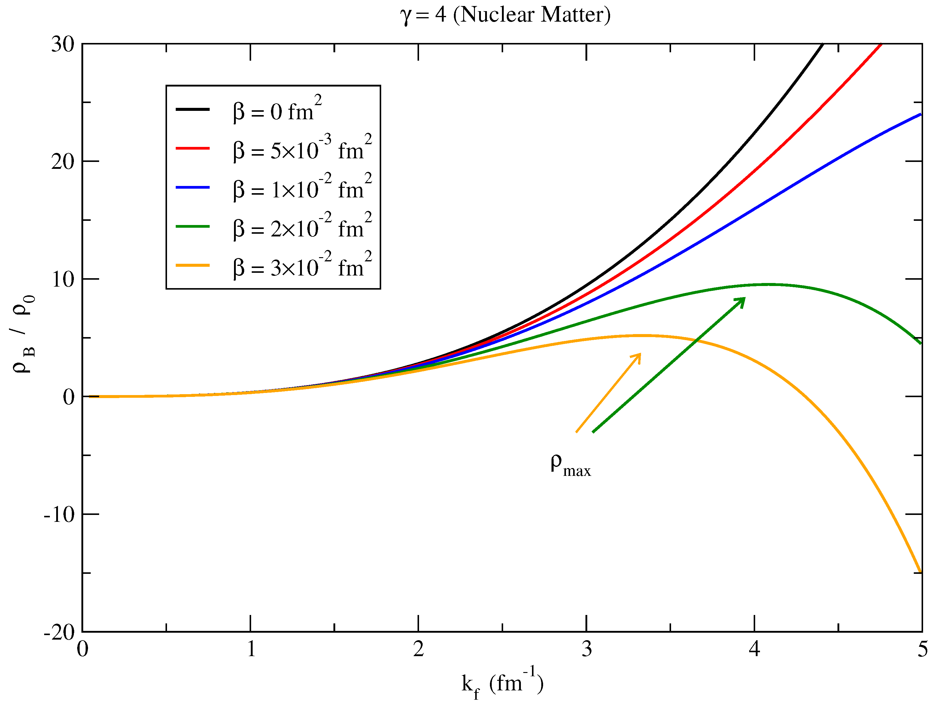 Universe 11 00005 g005