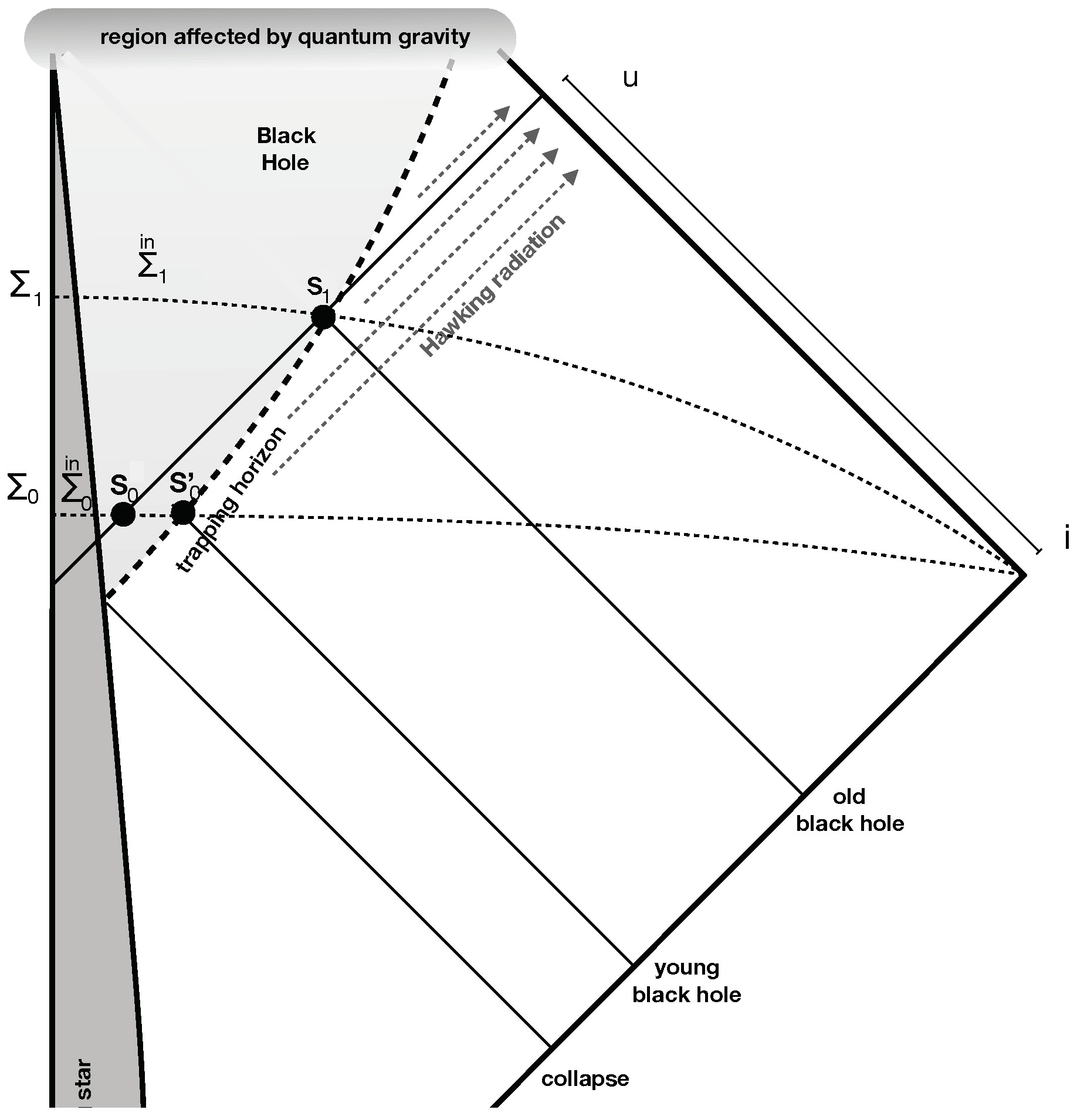 Universe 11 00006 g001