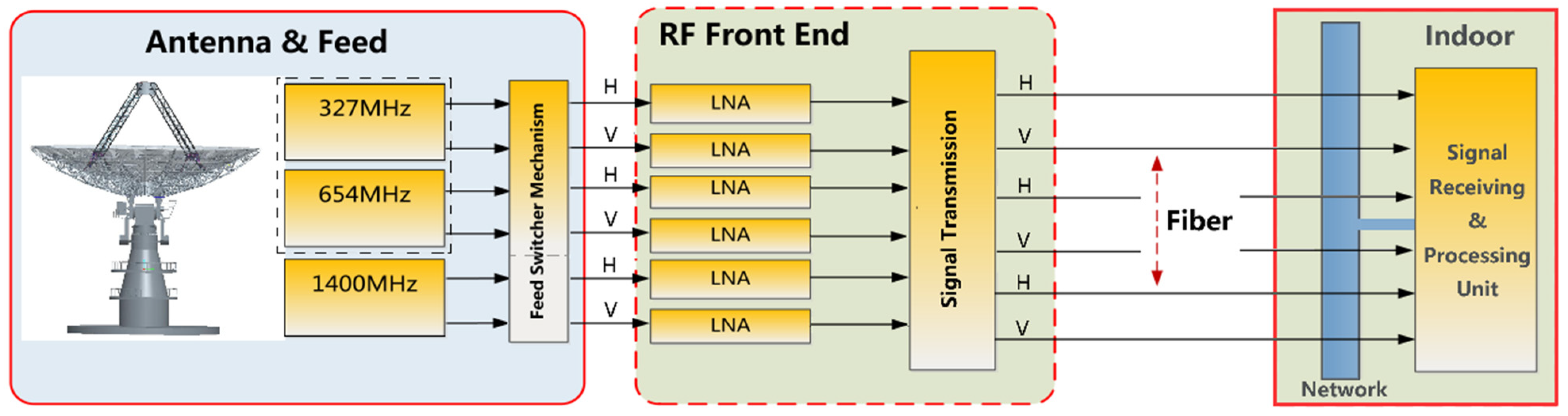 Universe 11 00007 g002 Universe 11 00007 g002