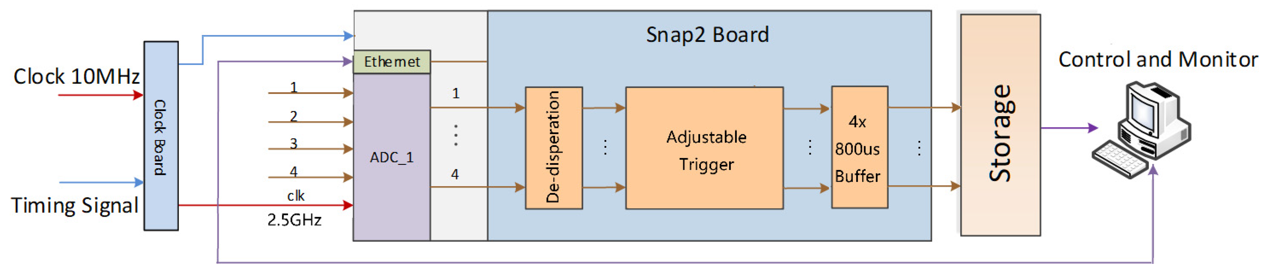 Universe 11 00007 g003 Universe 11 00007 g003