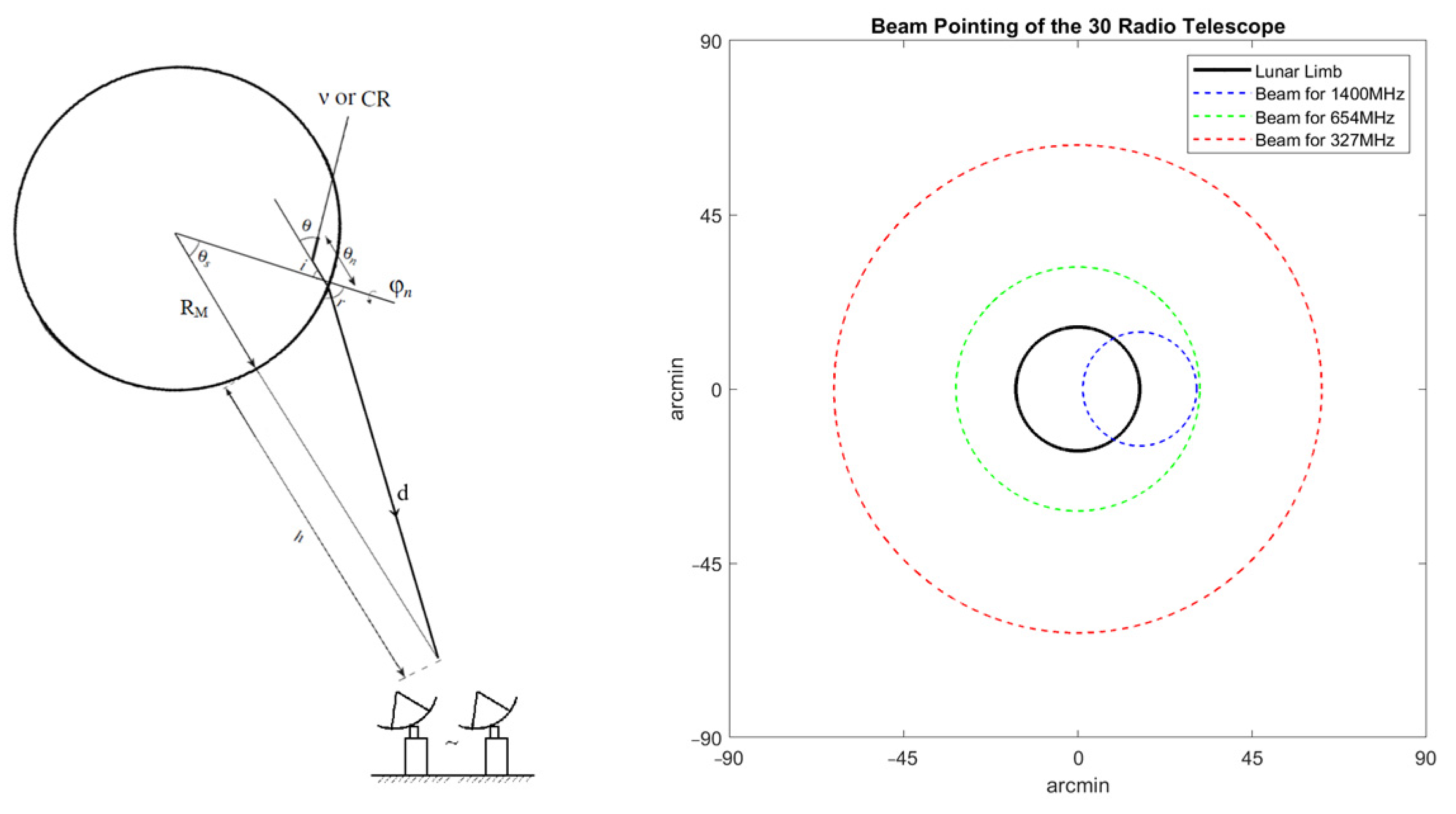 Universe 11 00007 g004 Universe 11 00007 g004