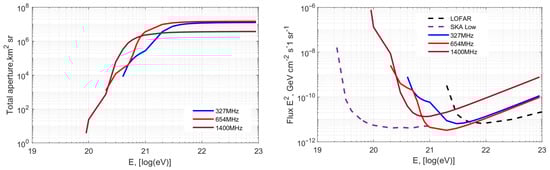 Universe 11 00007 g005