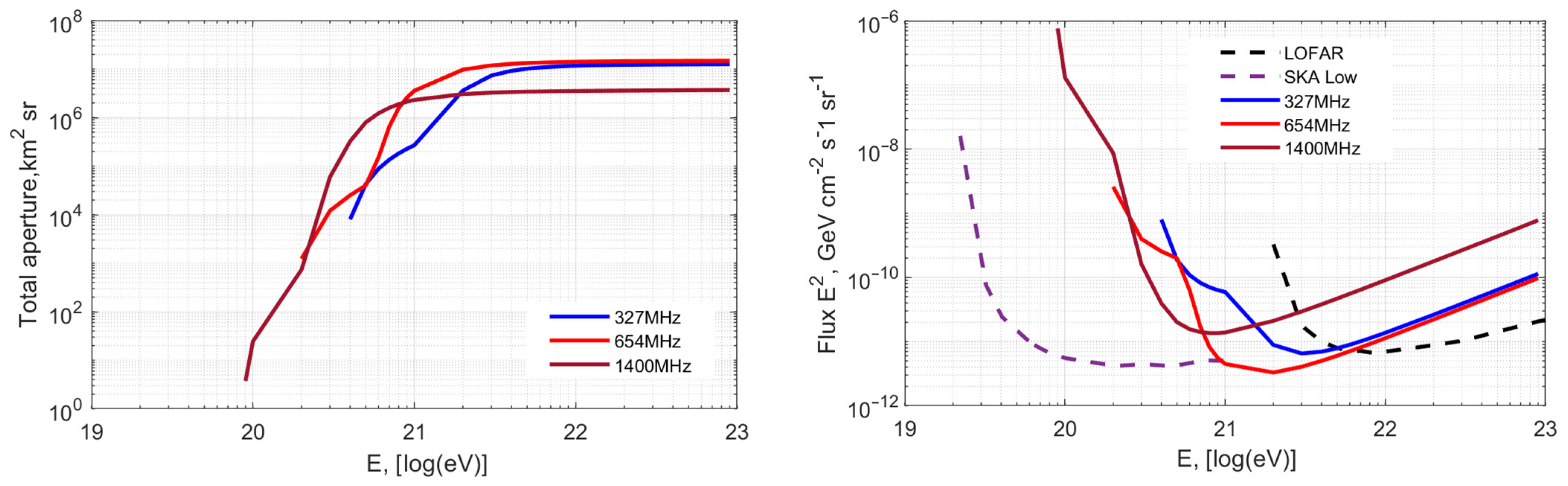 Universe 11 00007 g005 Universe 11 00007 g005