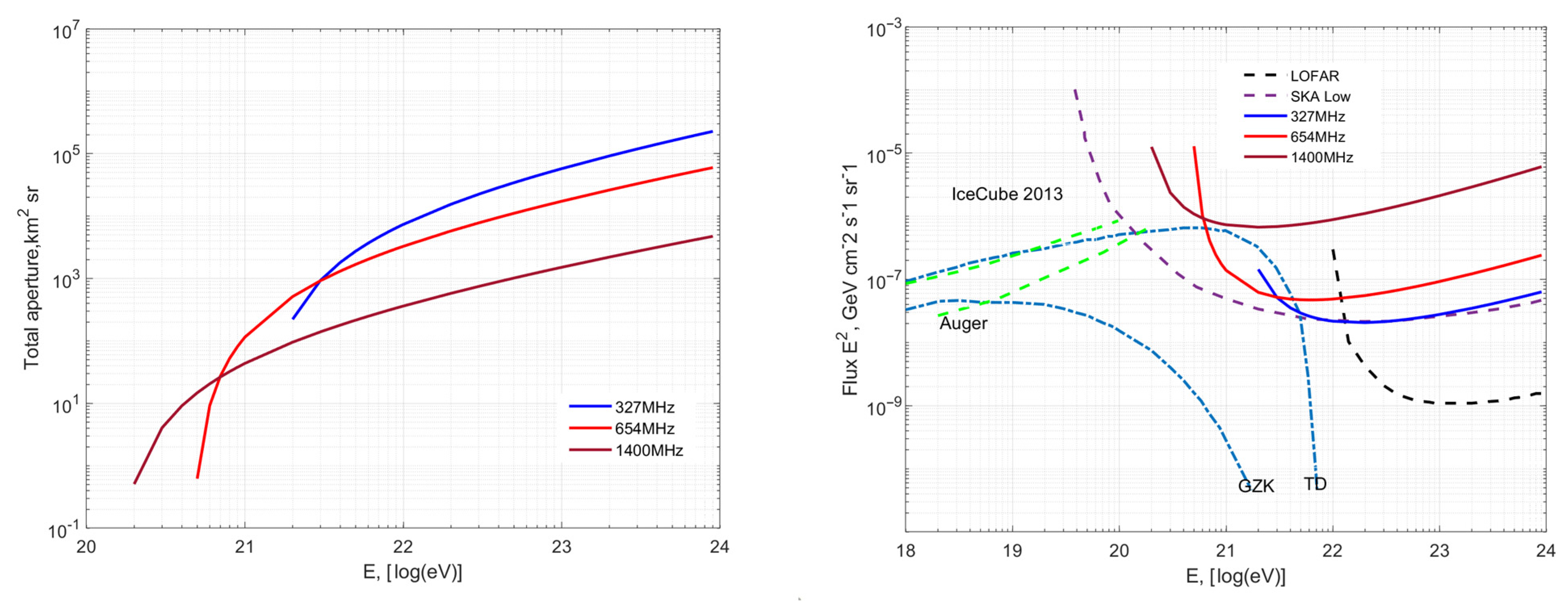 Universe 11 00007 g007 Universe 11 00007 g007