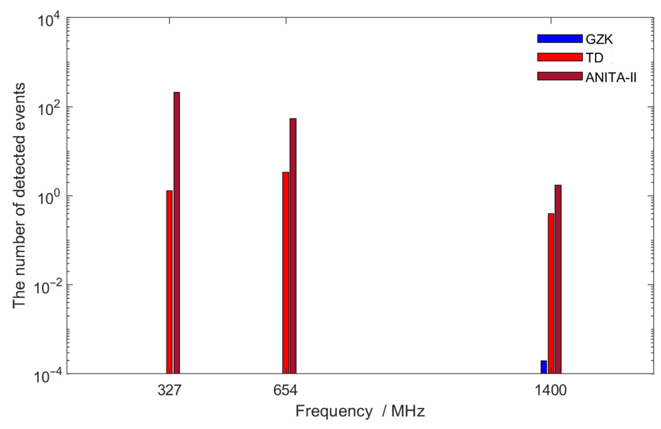Universe 11 00007 g008 Universe 11 00007 g008