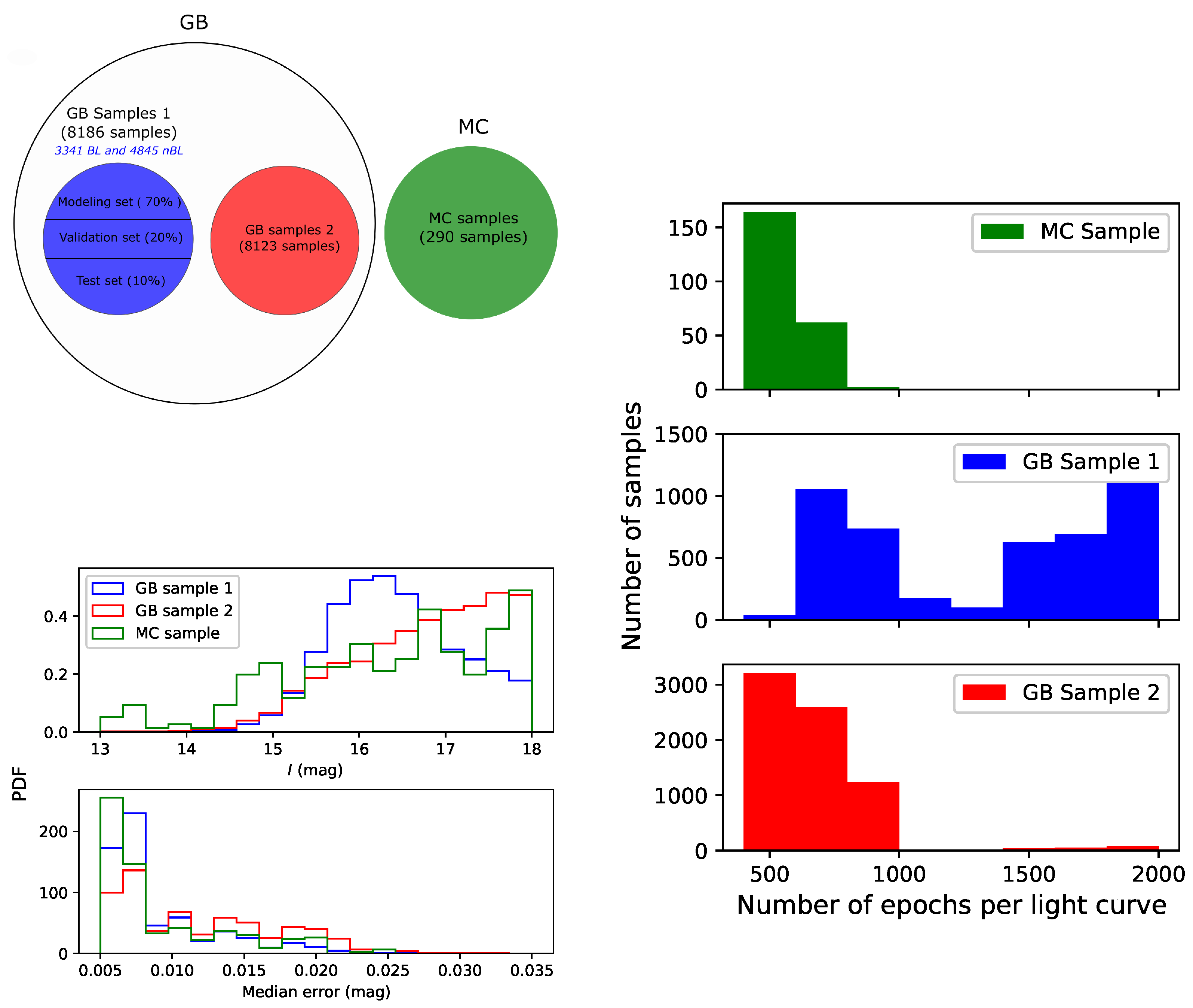 Universe 11 00013 g001