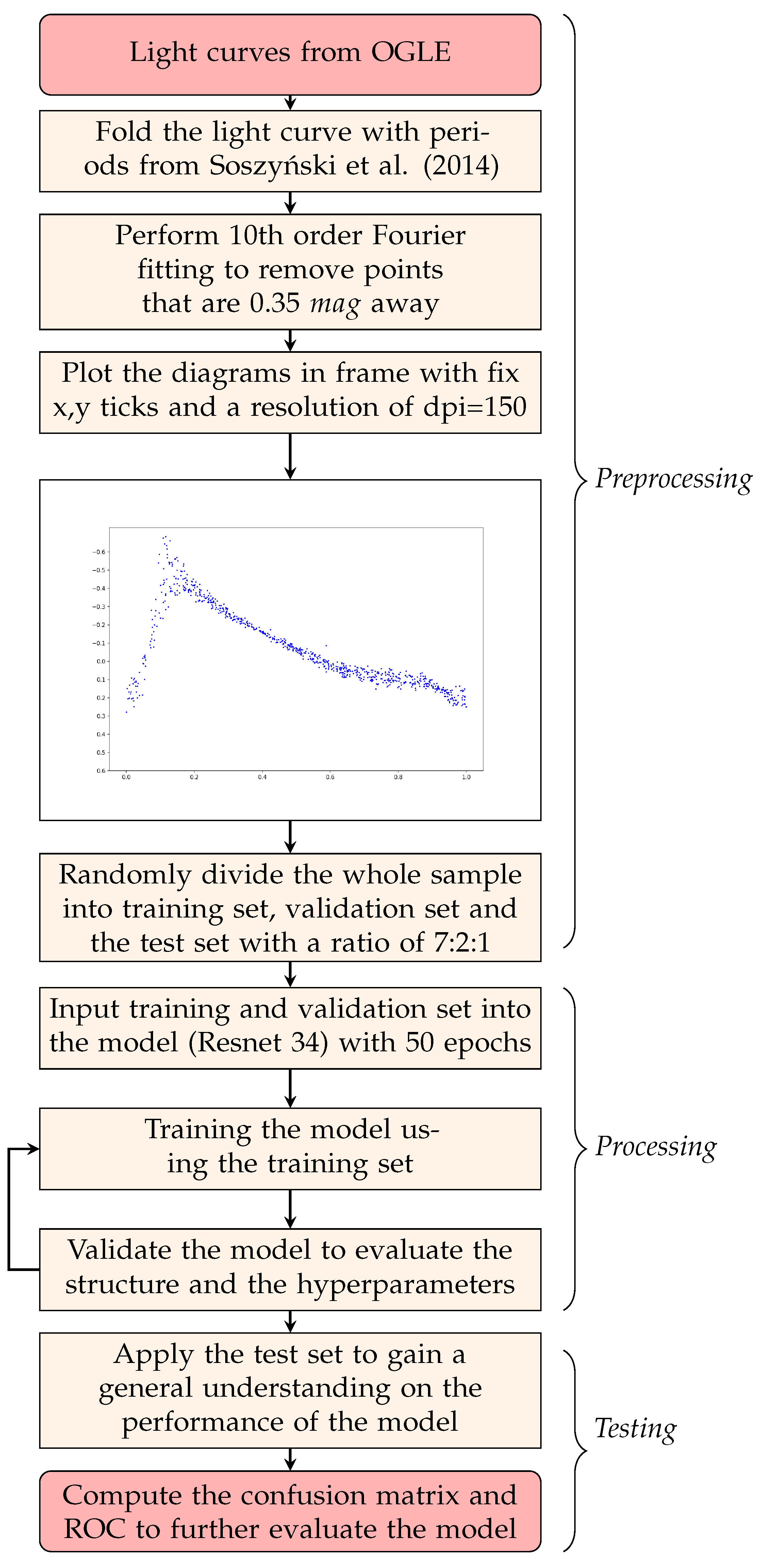 Universe 11 00013 g004