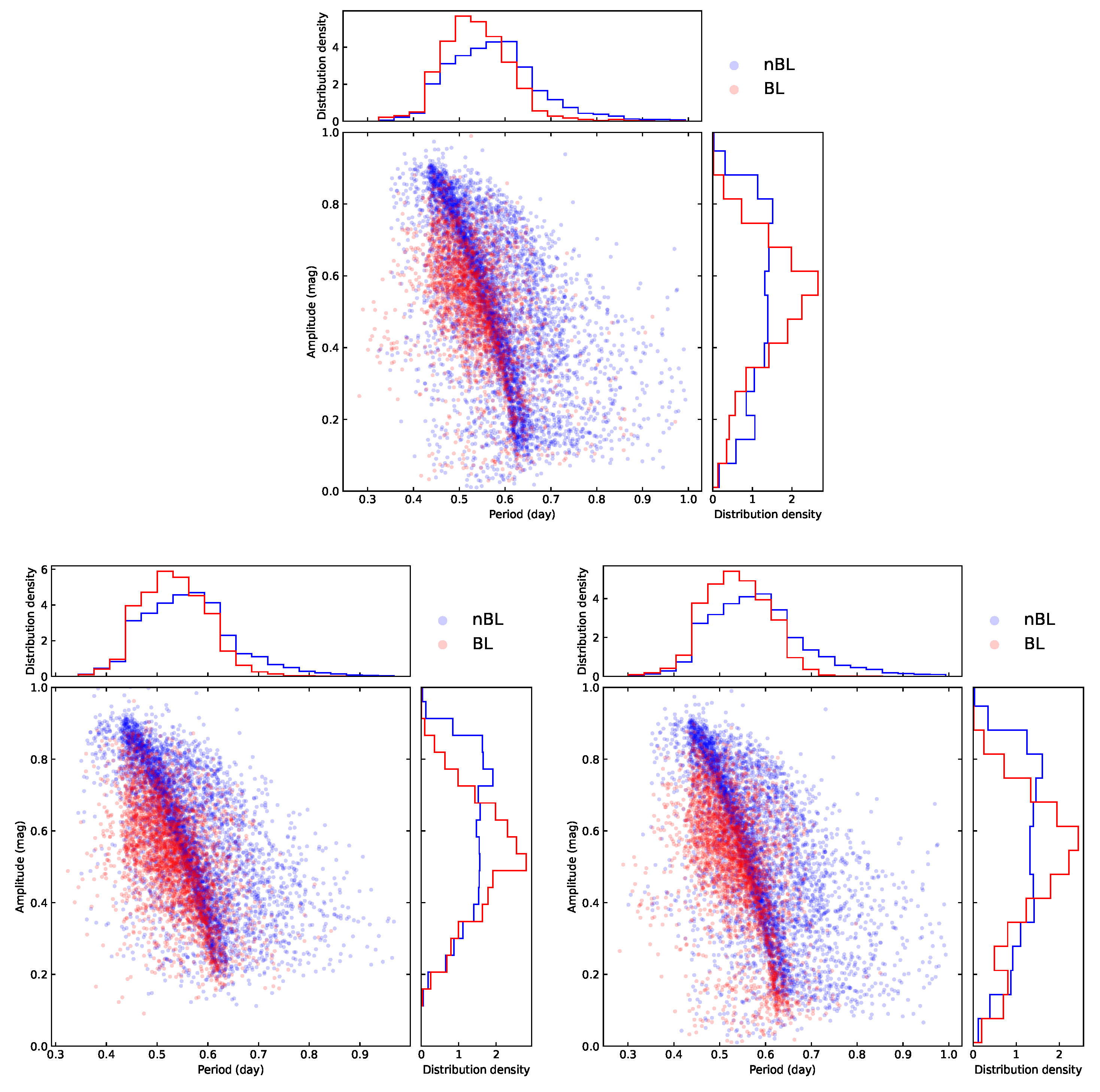 Universe 11 00013 g007