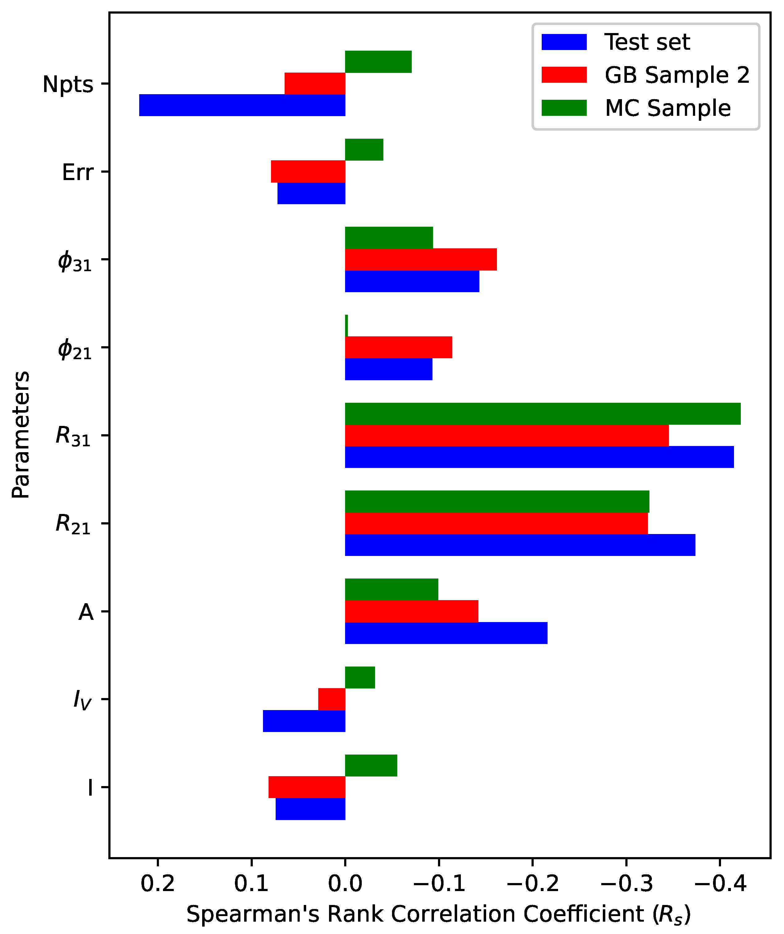 Universe 11 00013 g012